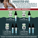 Anderson Sea MD Trace Minerals 381g packaging details