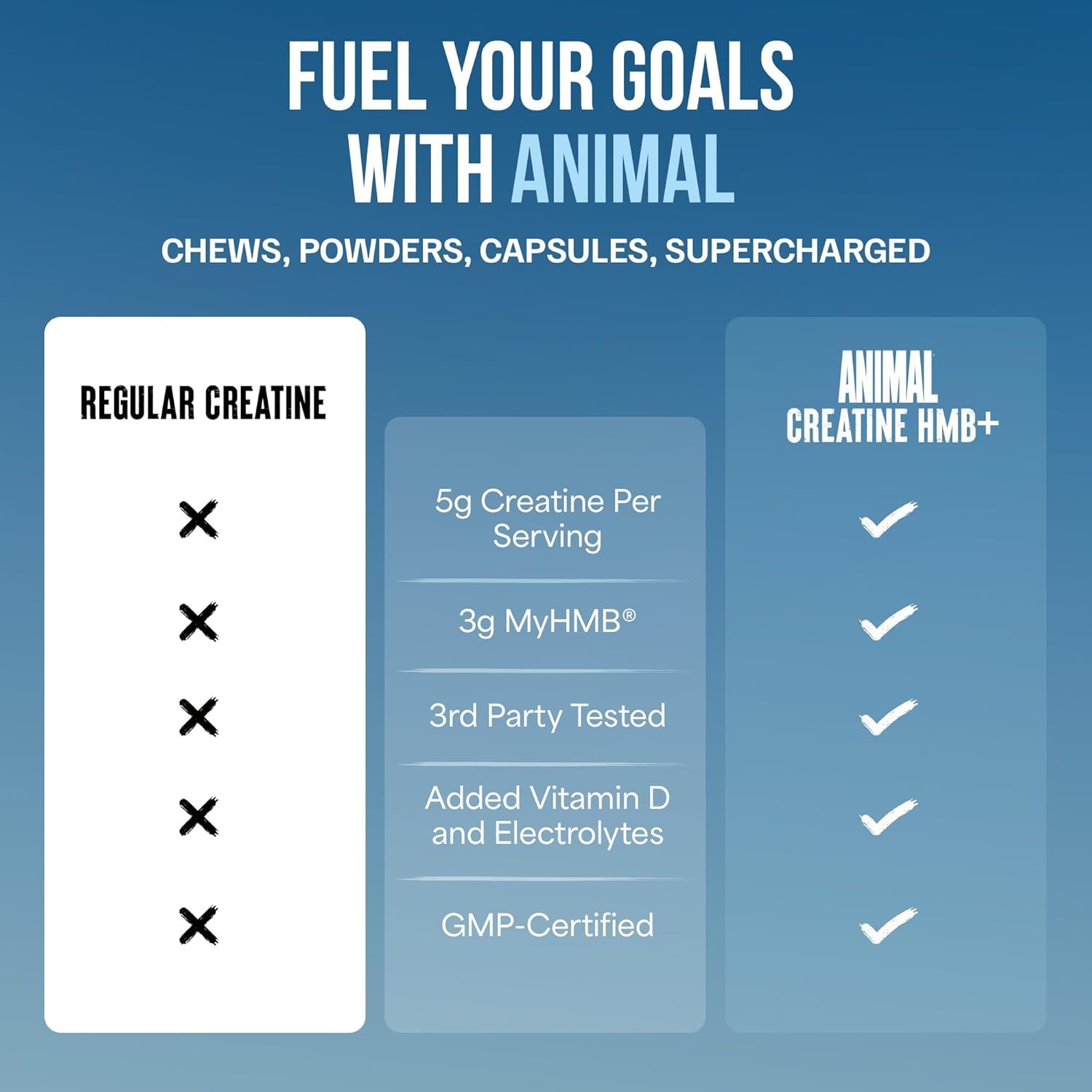 Animal Creatine HMB+ powder ingredients list