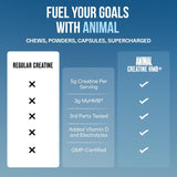 Animal Creatine HMB+ powder ingredients list