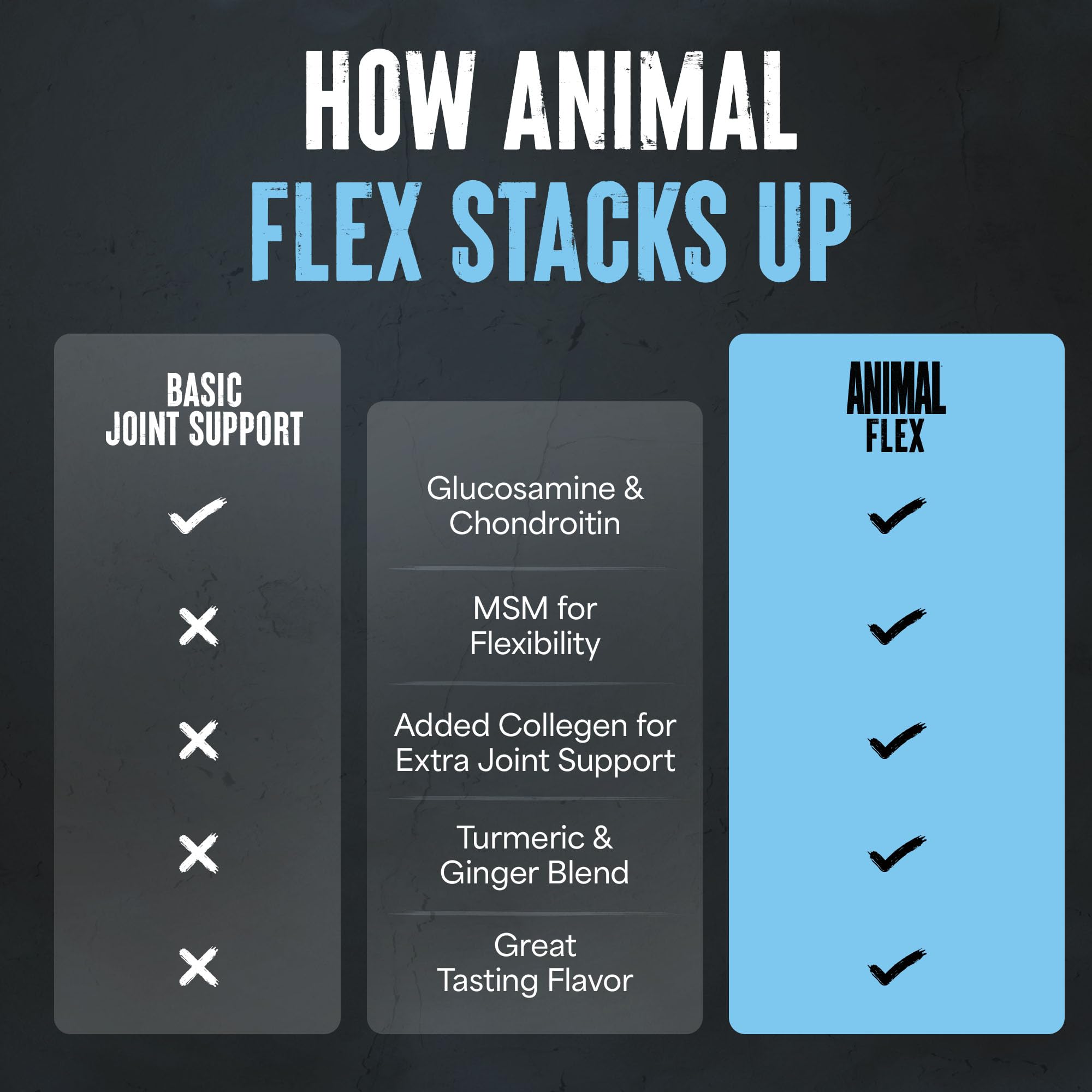Animal Flex Joint Support Supplement 454g ingredients list