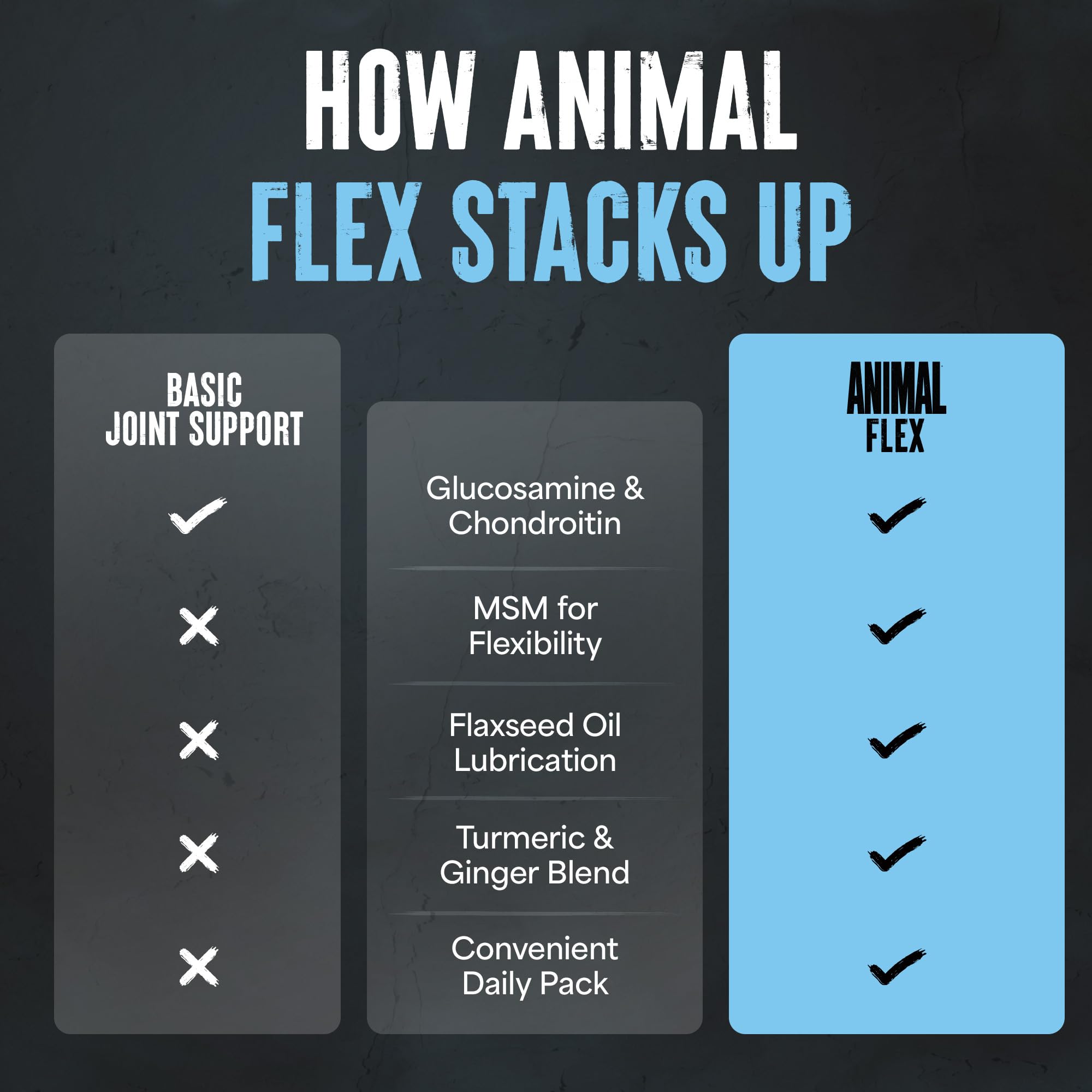 Animal Flex Joint Support Supplement packaging dimensions