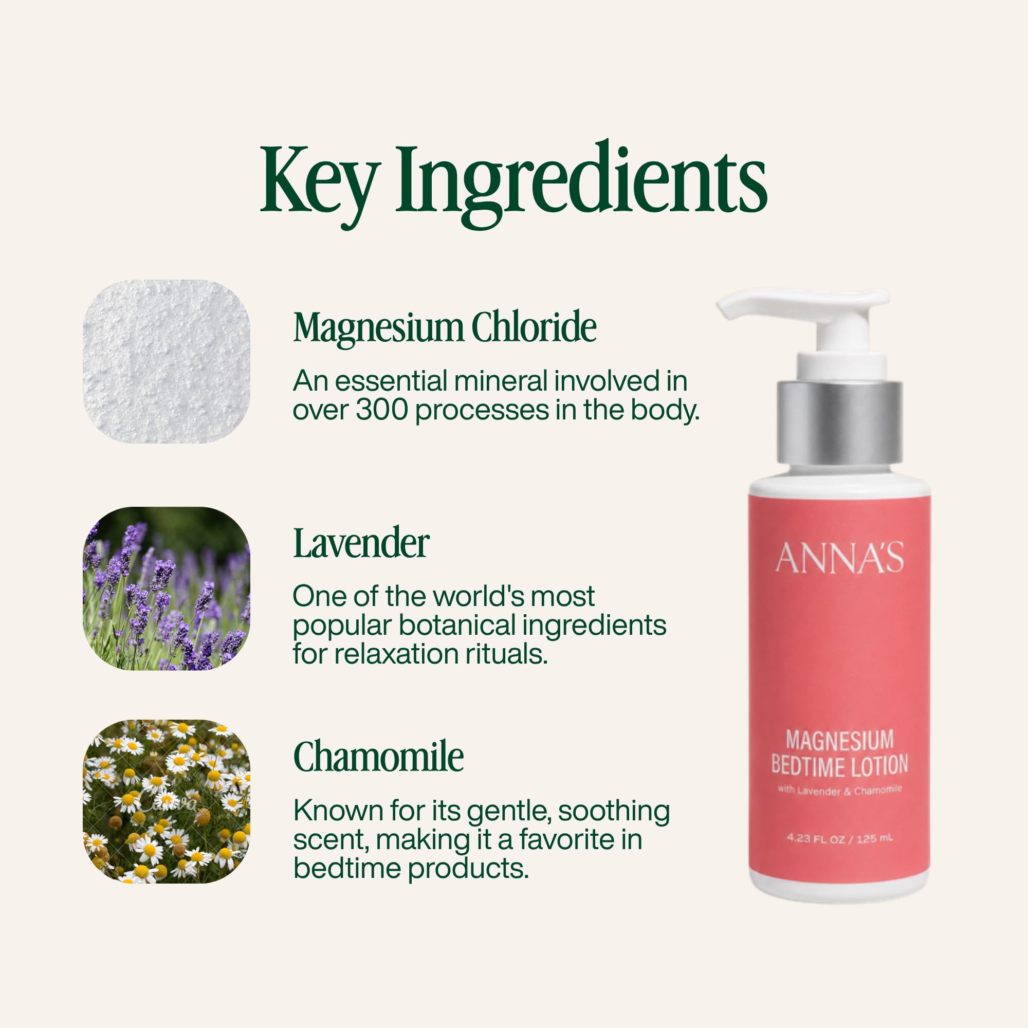 ANNA'S Magnesium Bedtime Lotion 250ml bottle side view