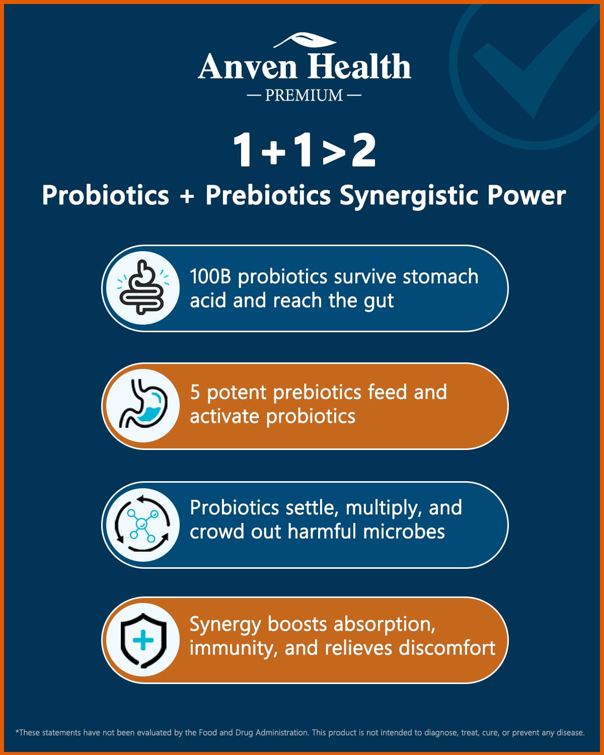Anven Health Probiotics Supplement packaging details