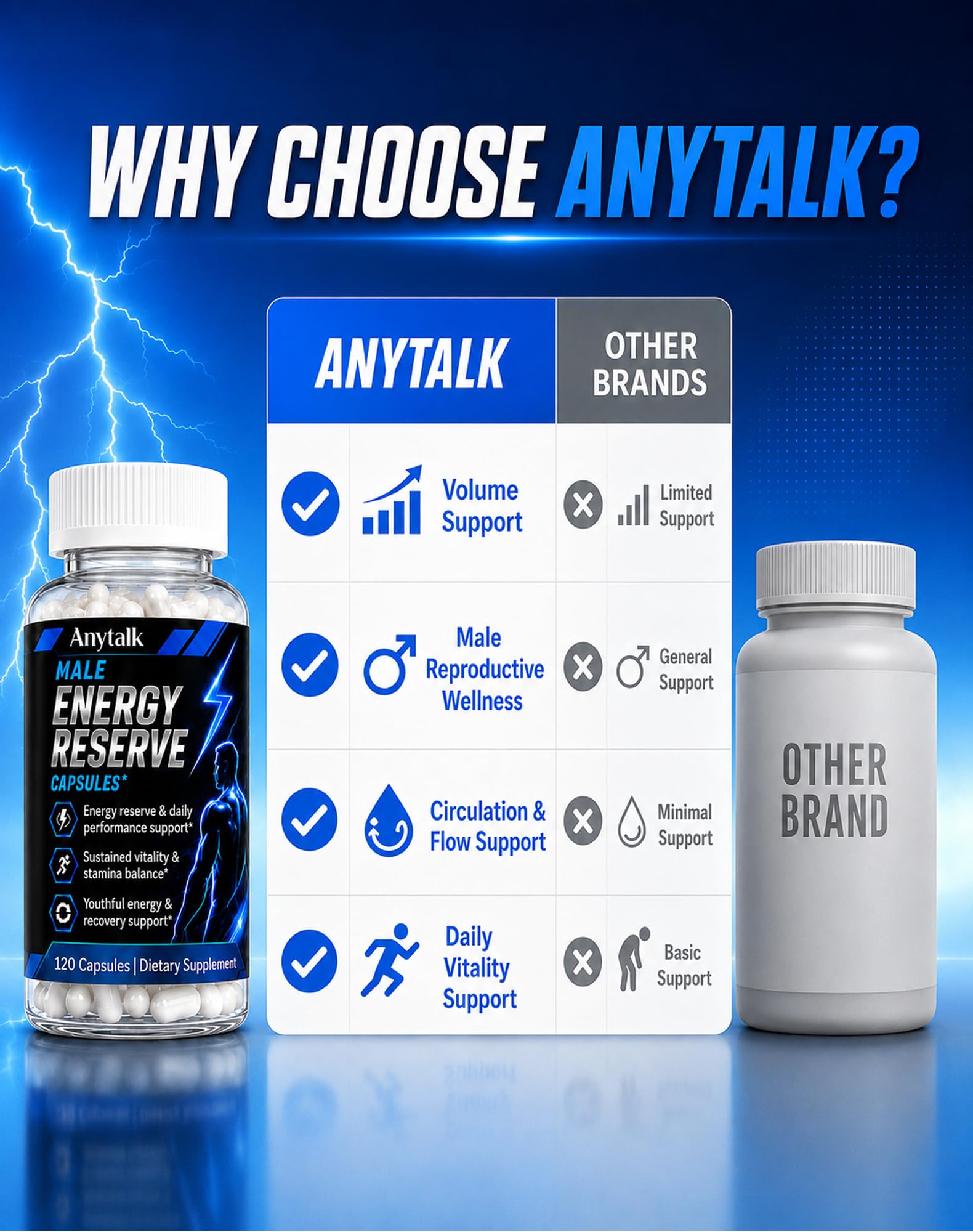 ANYTALK Semen Volume support bottle with a measuring spoon