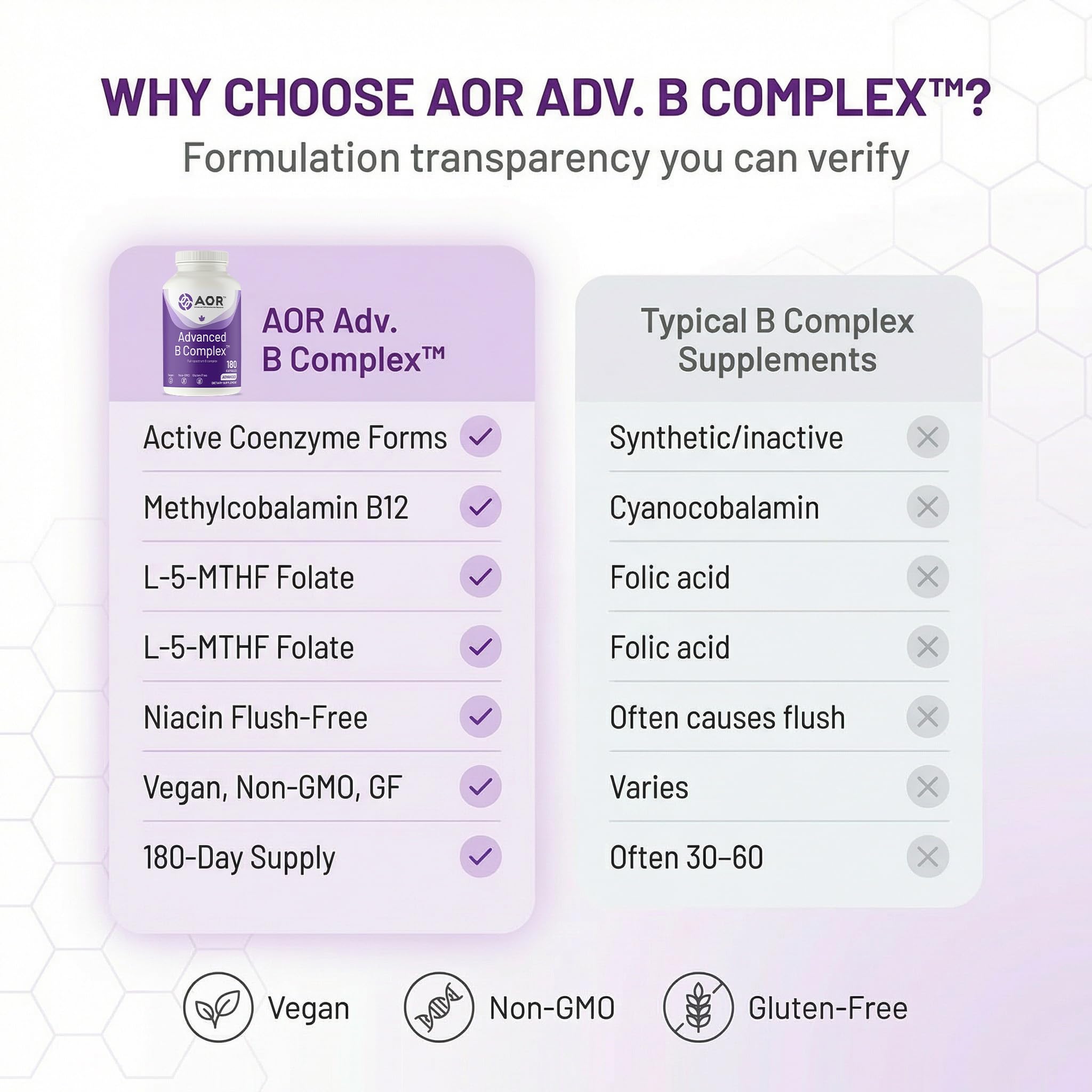 AOR Advanced B Complex 1000mcg B12 capsules on a table