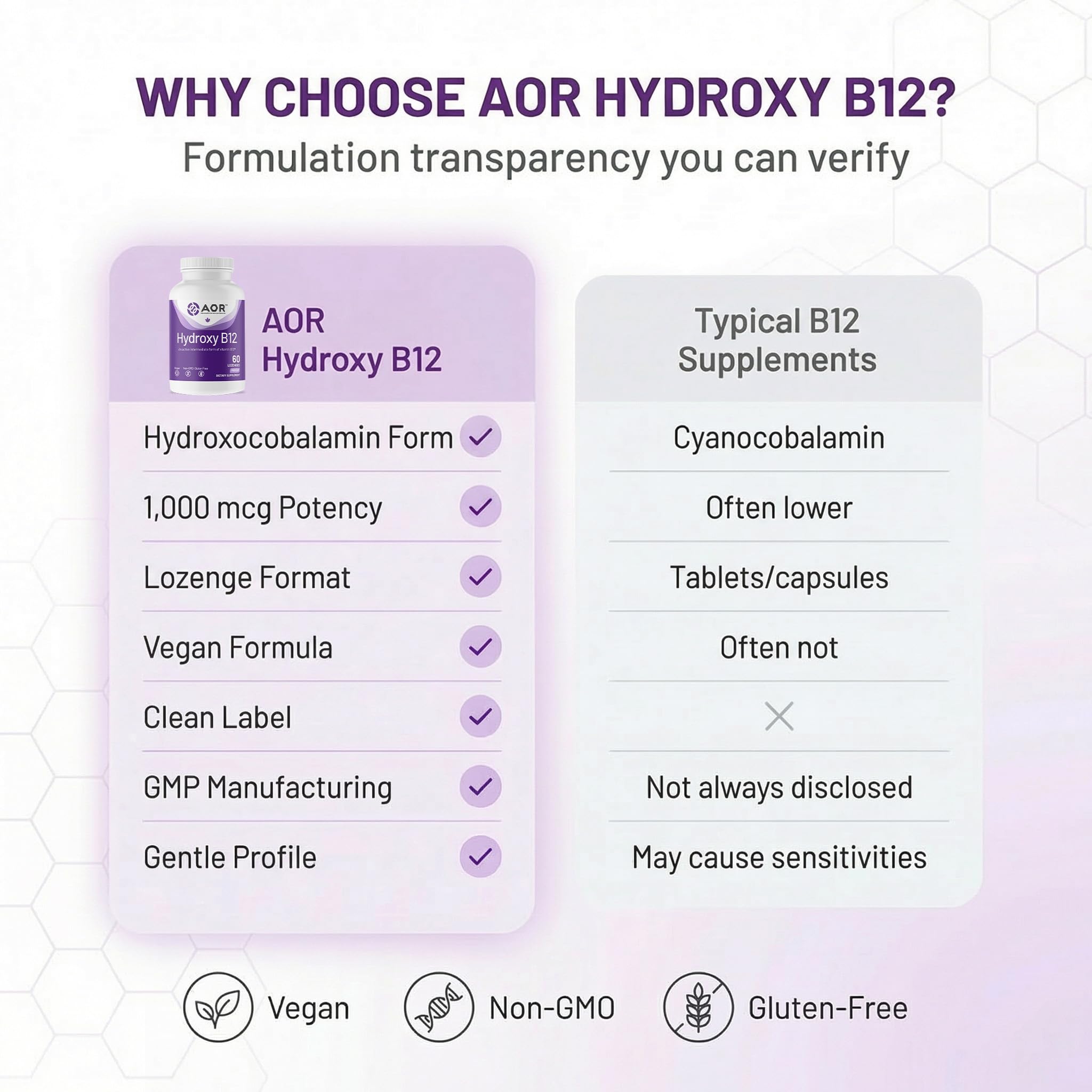 AOR Hydroxy B12 Lozenge side view