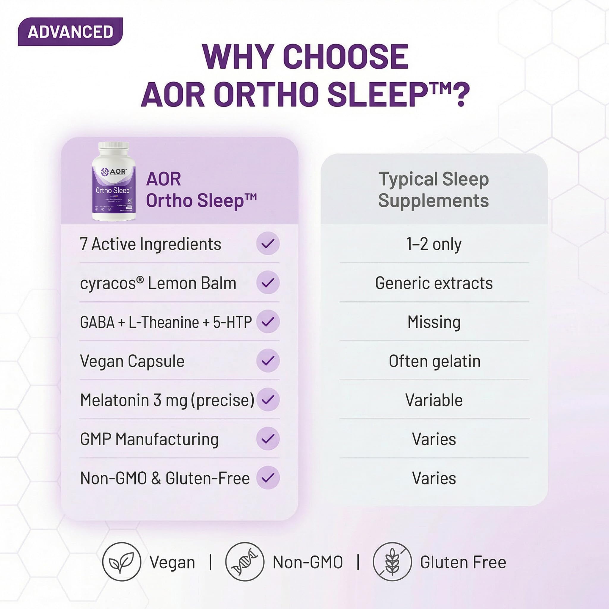 AOR Ortho Sleep Capsules opened showing capsules inside