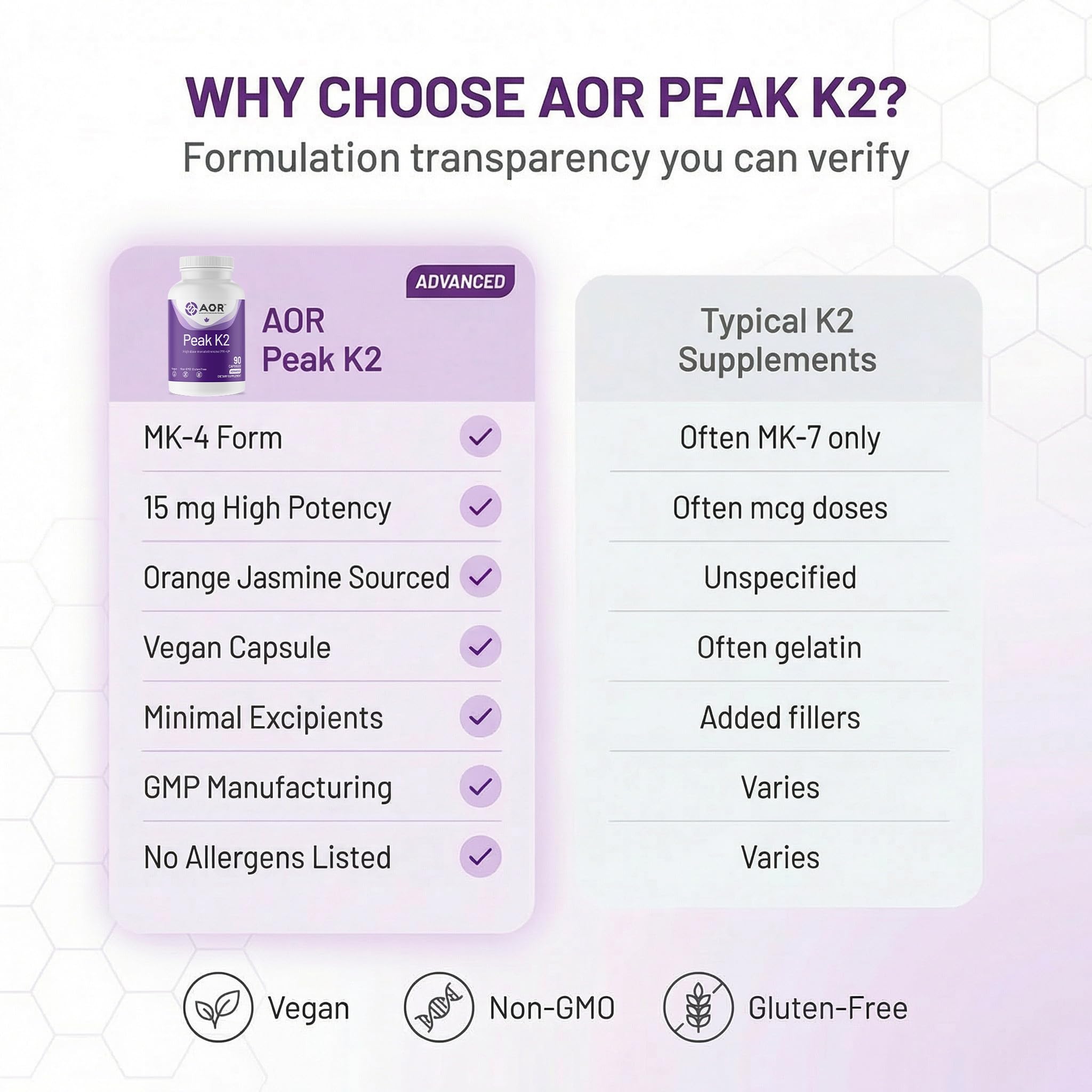 AOR Peak K2 Multivitamin in an organised supplement drawer
