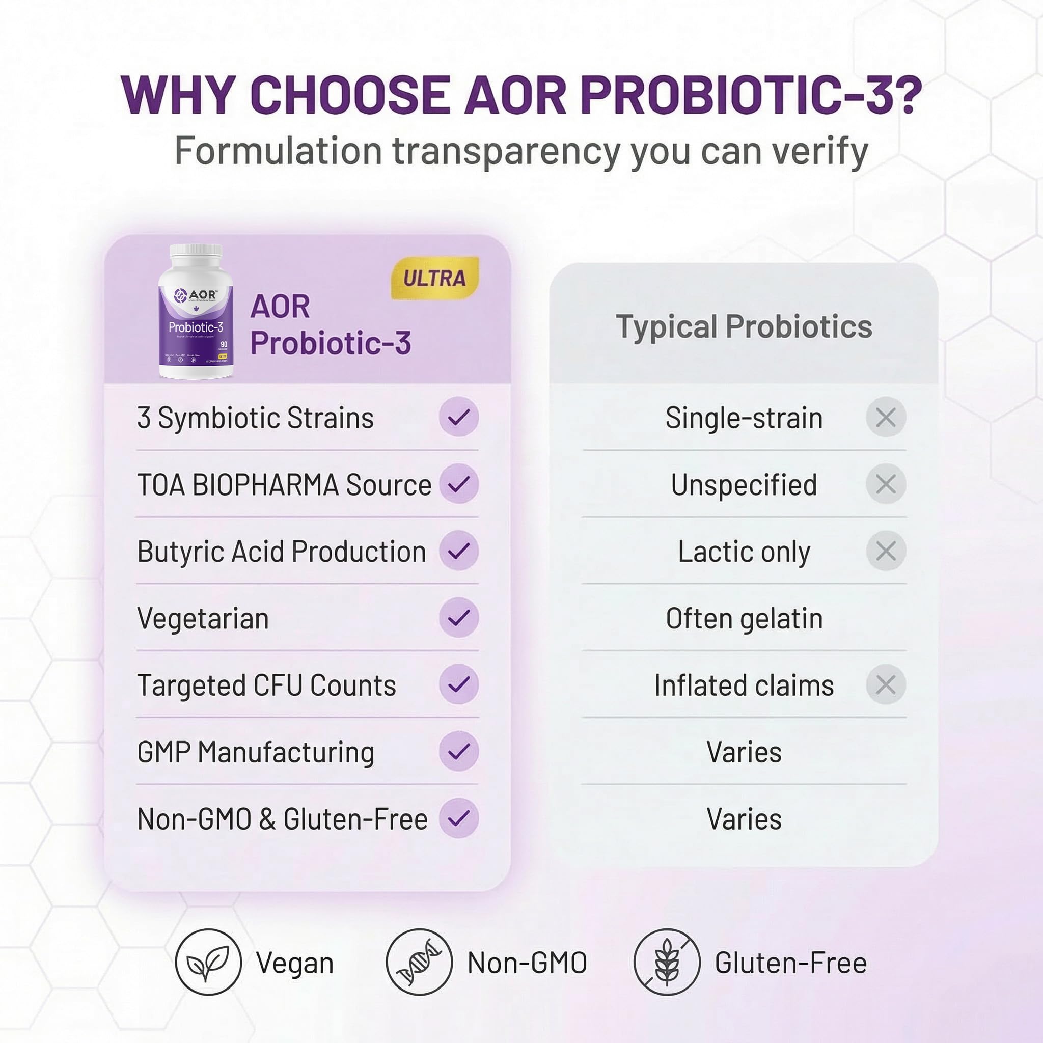 AOR Probiotic 3 Multivitamin Supplement 68g product details