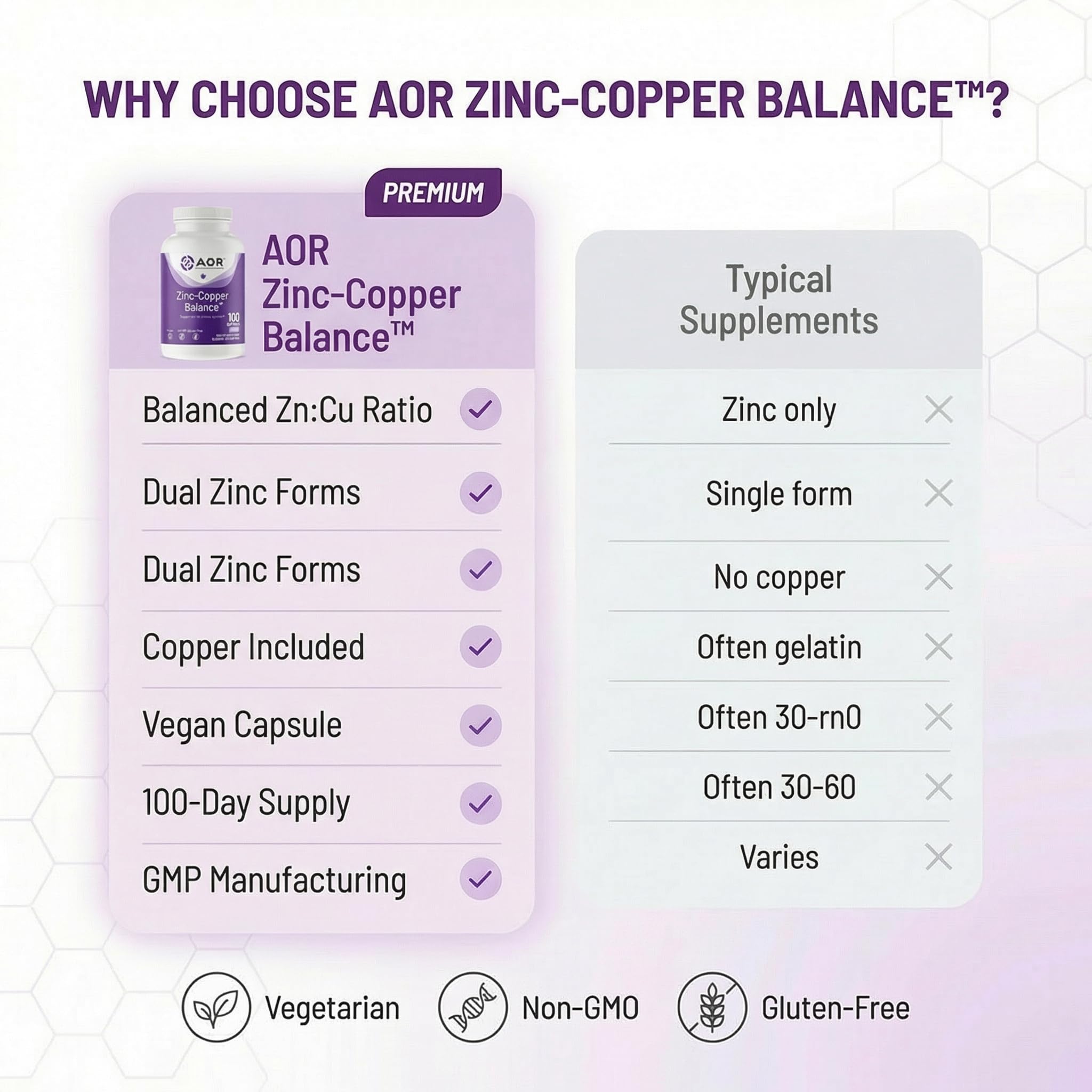 AOR Zinc-Copper Balance capsules in hand