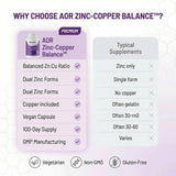 AOR Zinc-Copper Balance capsules in hand