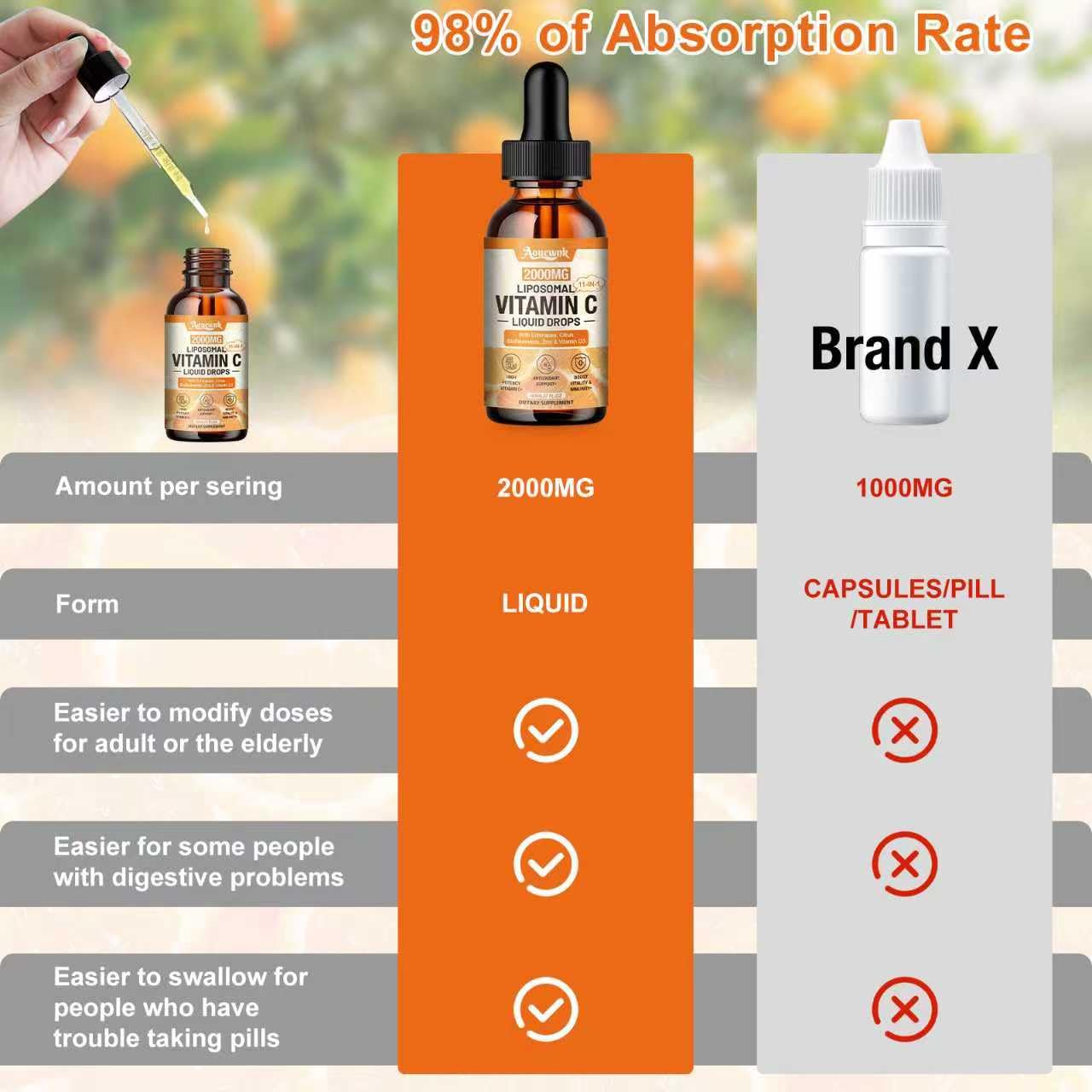 Aouewnk Liposomal Vitamin C Liquid Drops 2000mg lifestyle scene