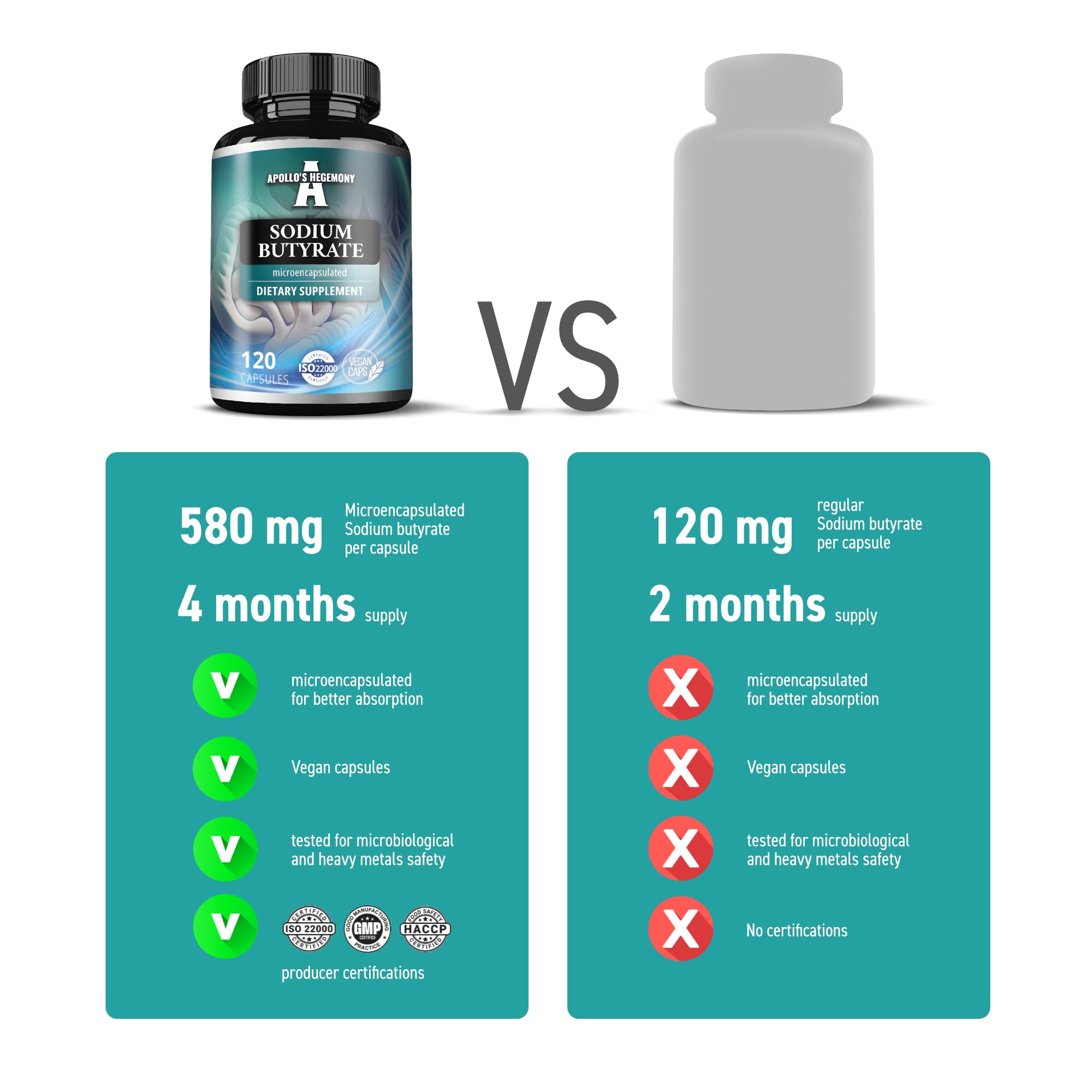APOLLO'S HEGEMONY Sodium Butyrate supplement ingredients list