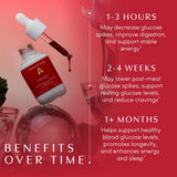 Apothékary Sugar Kick Herbal Drops on a kitchen counter