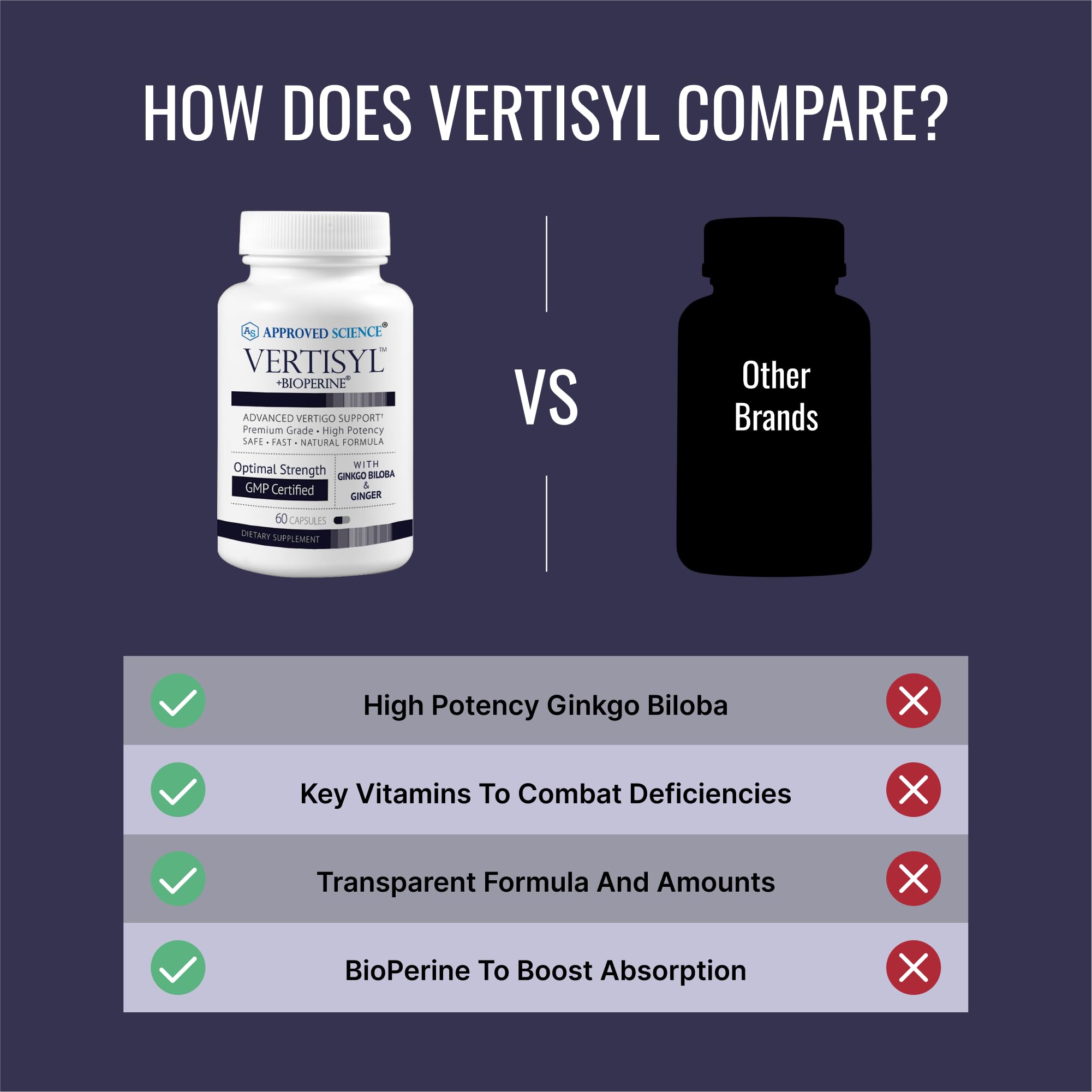 Approved Science Blended Vitamin & Mineral Supplement ingredients list