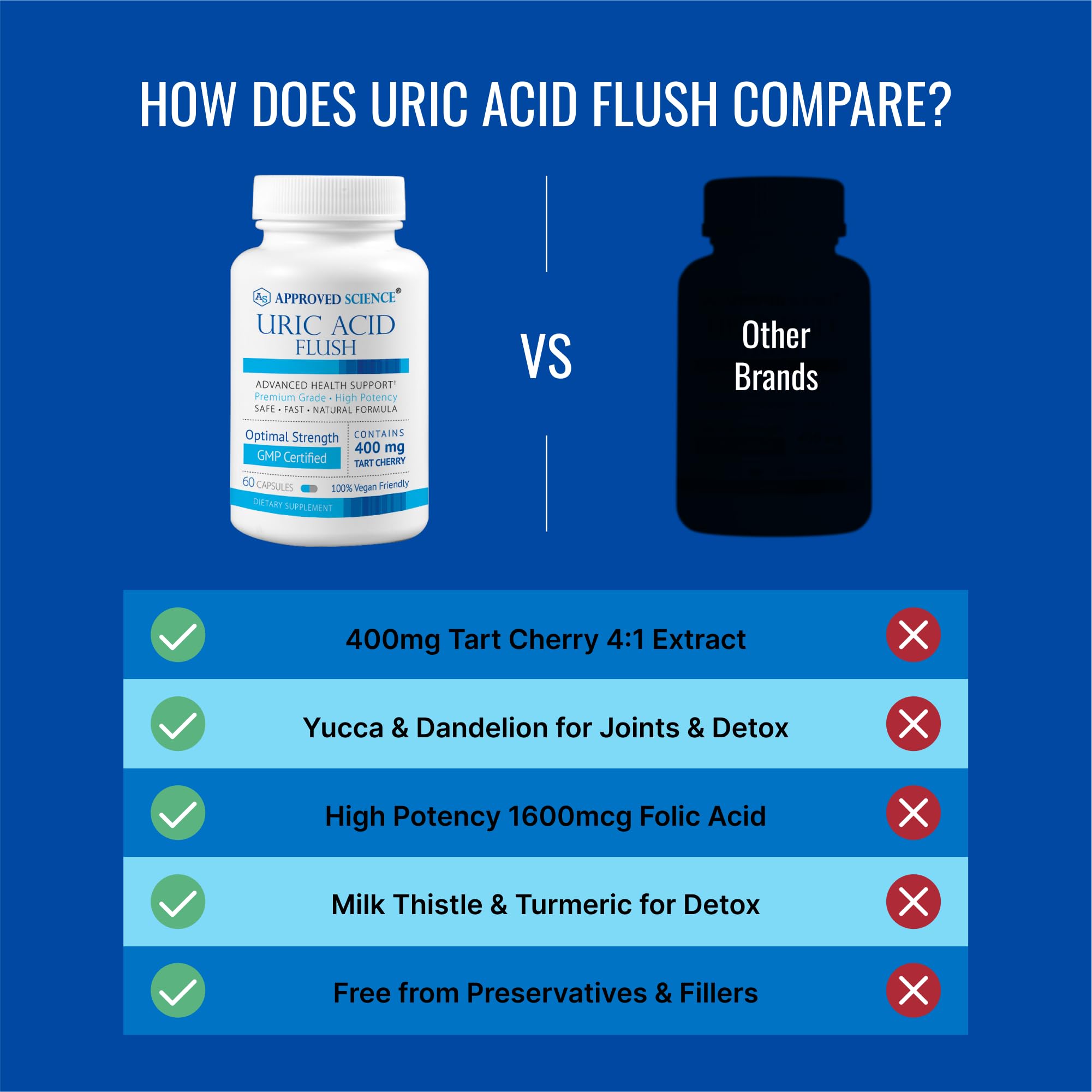 Approved Science Folic Acid Supplement side view