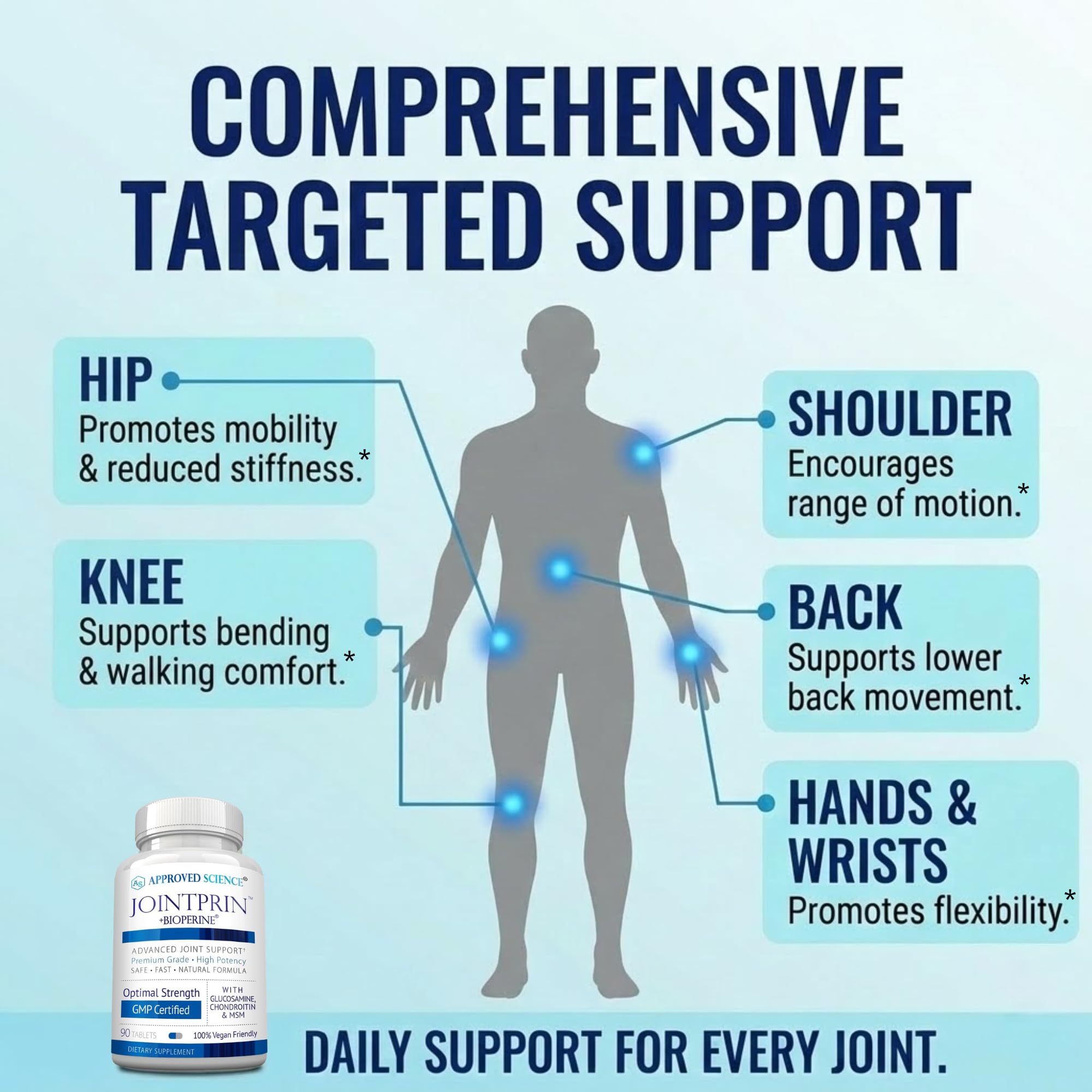 Approved Science Jointprin supplement capsules in a bowl