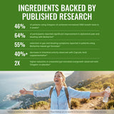 Approved Science Oregano Supplement ingredients list