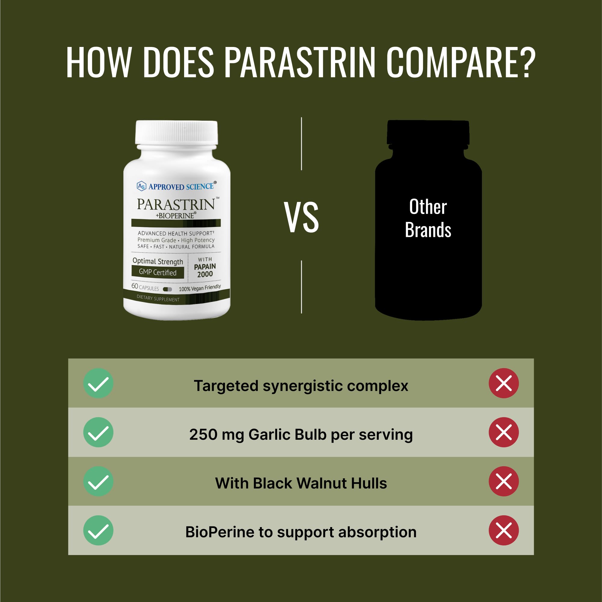 Approved Science Parastrin Garlic Supplement ingredients list