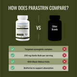Approved Science Parastrin Garlic Supplement ingredients list