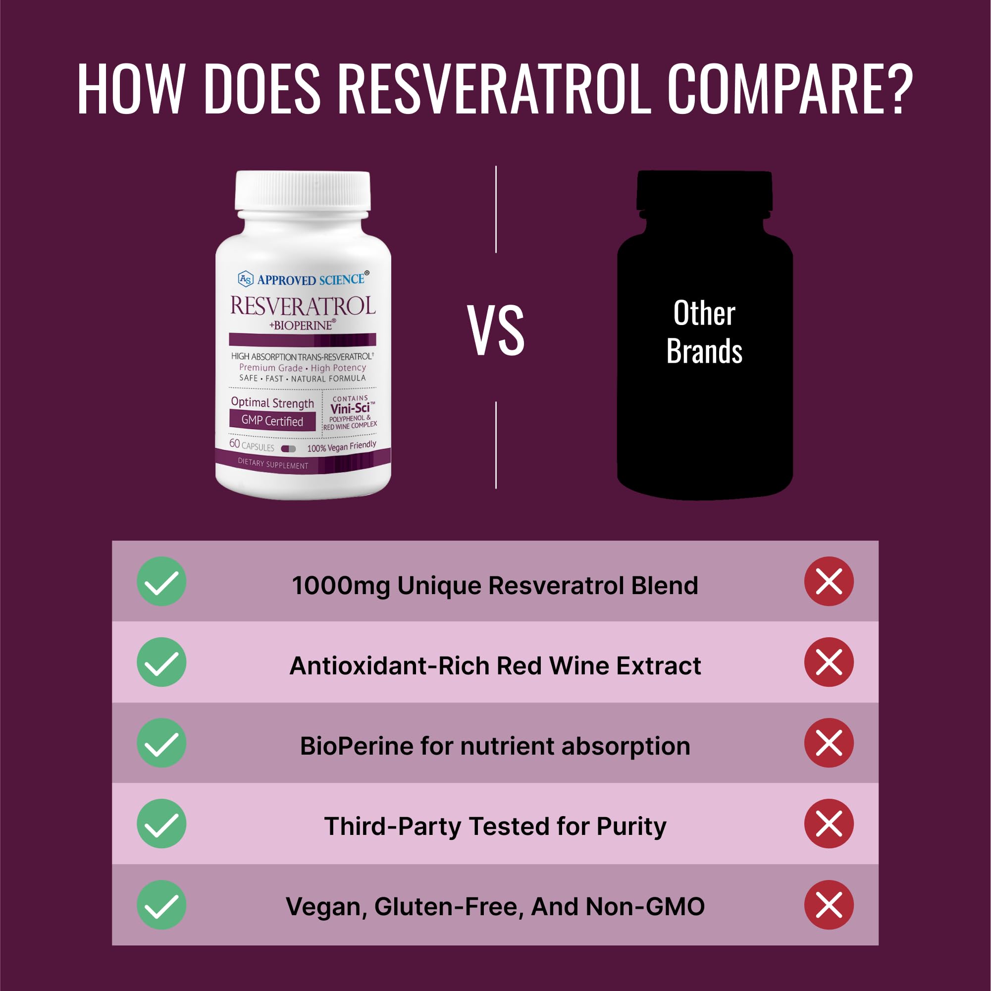 Approved Science Resveratrol bottle with capsules and a measuring spoon