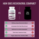Approved Science Resveratrol bottle with capsules and a measuring spoon