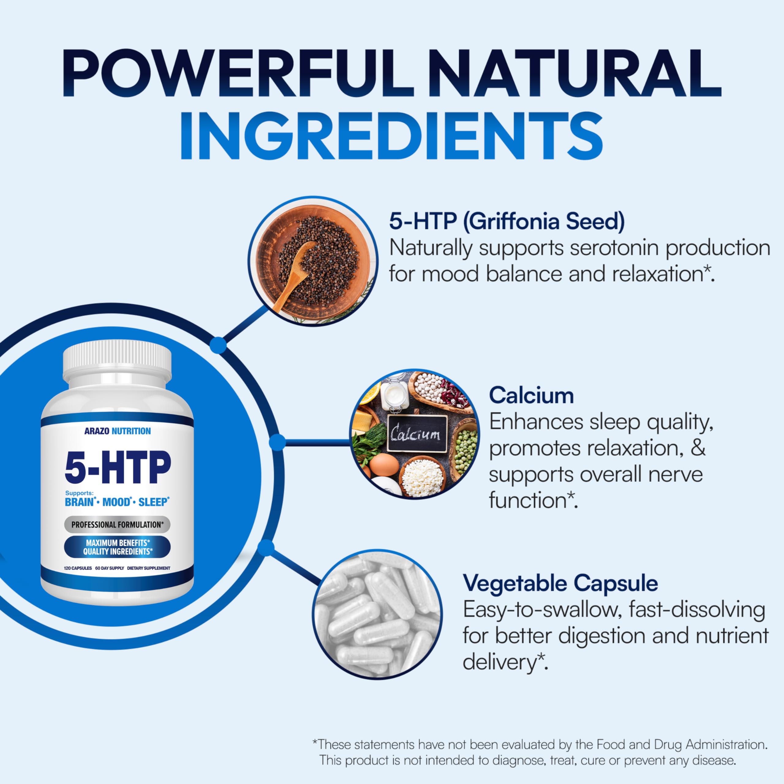 Arazo Nutrition 5-HTP Supplement 200mg back view of bottle