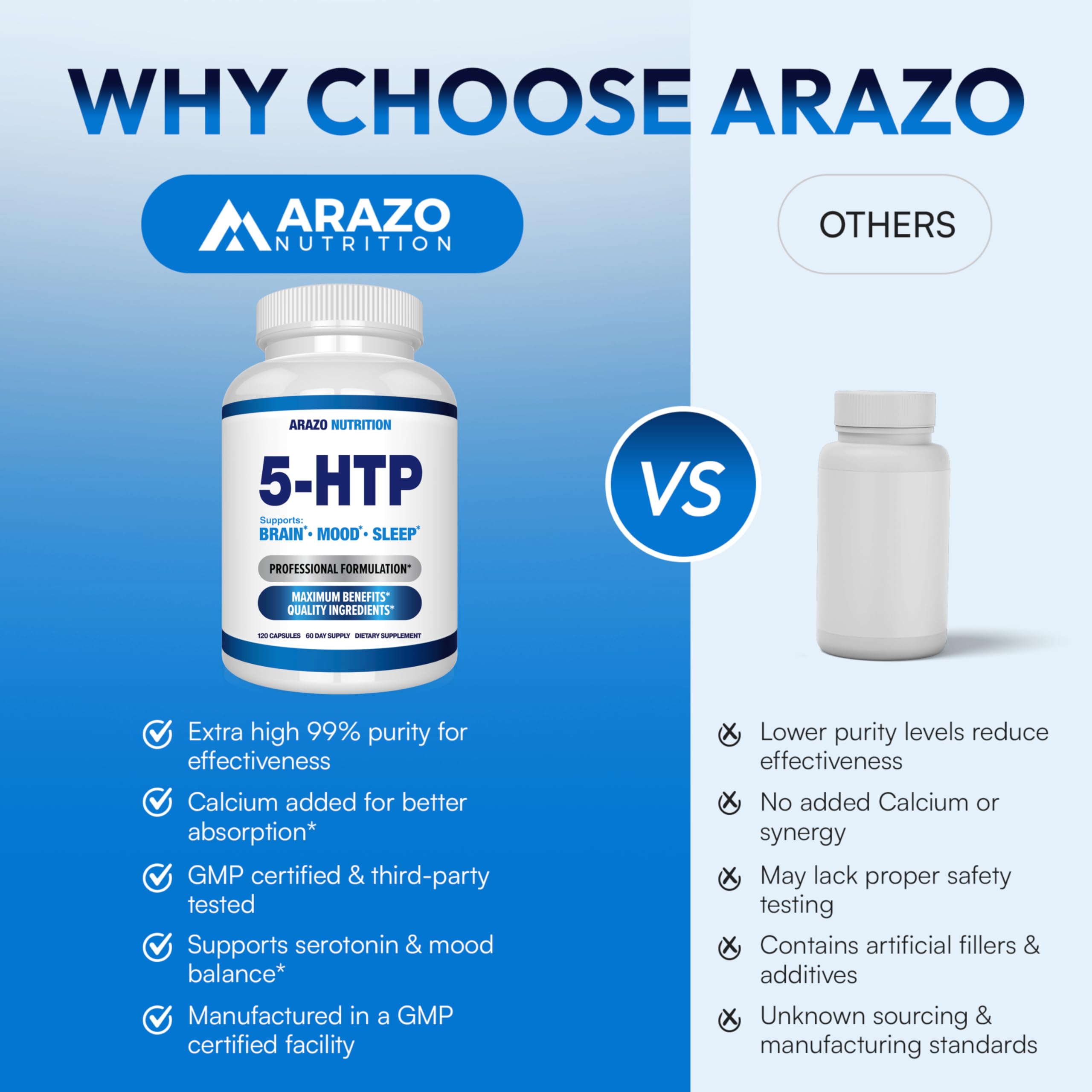 Arazo Nutrition 5-HTP Supplement 200mg opened bottle with capsules
