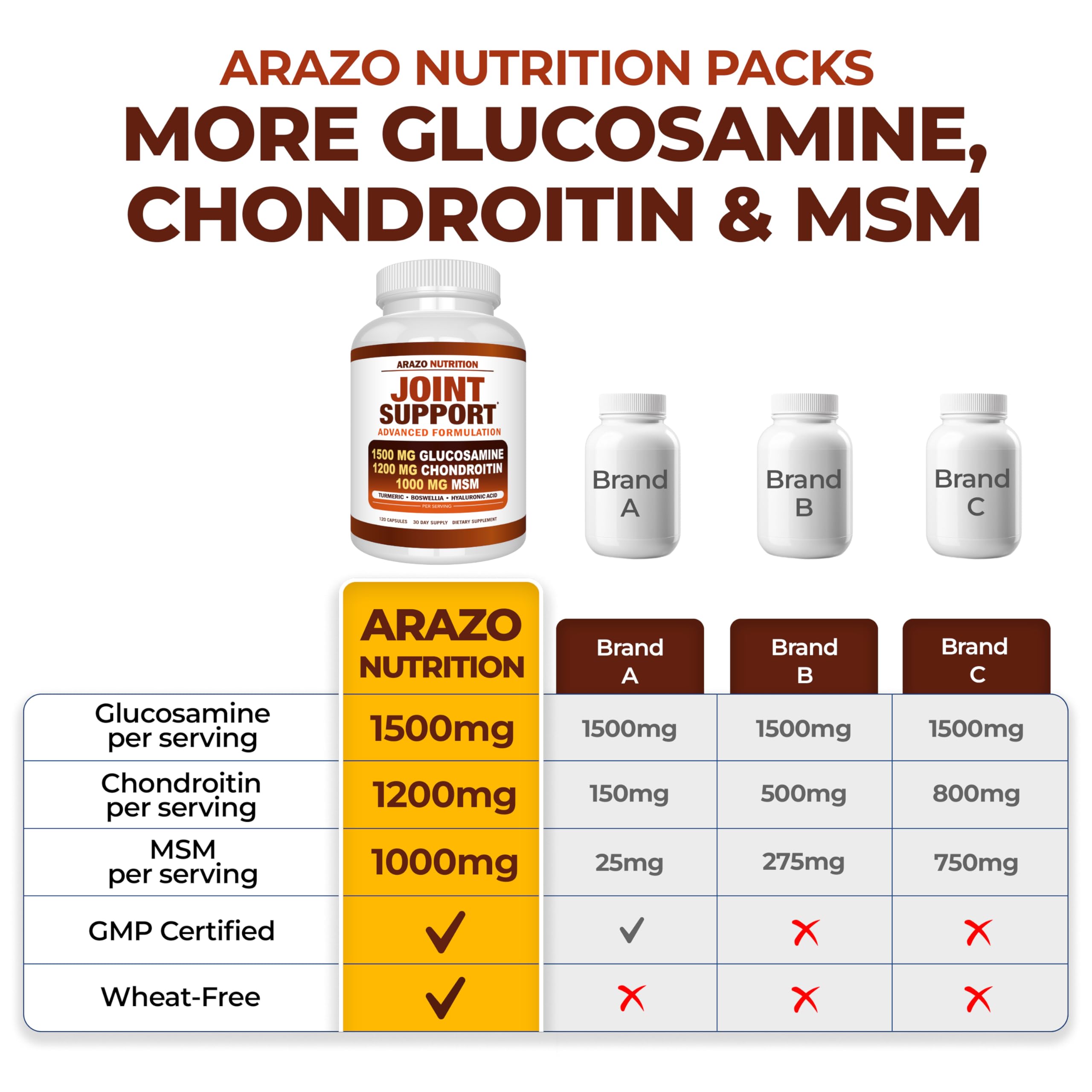 Arazo Nutrition Joint Support Supplement in a lifestyle setting