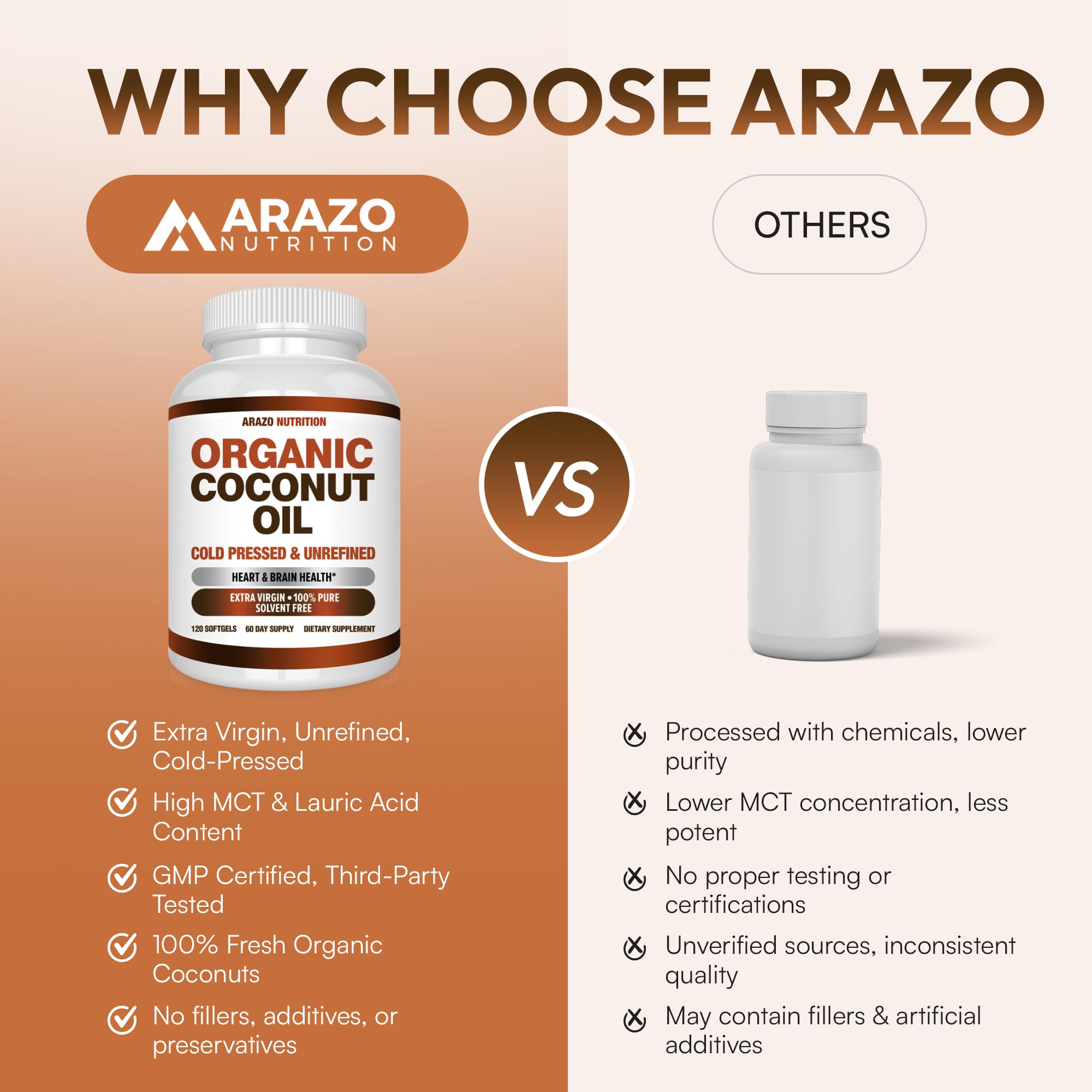 Arazo Nutrition MCT Oil Capsules in a hand for size comparison