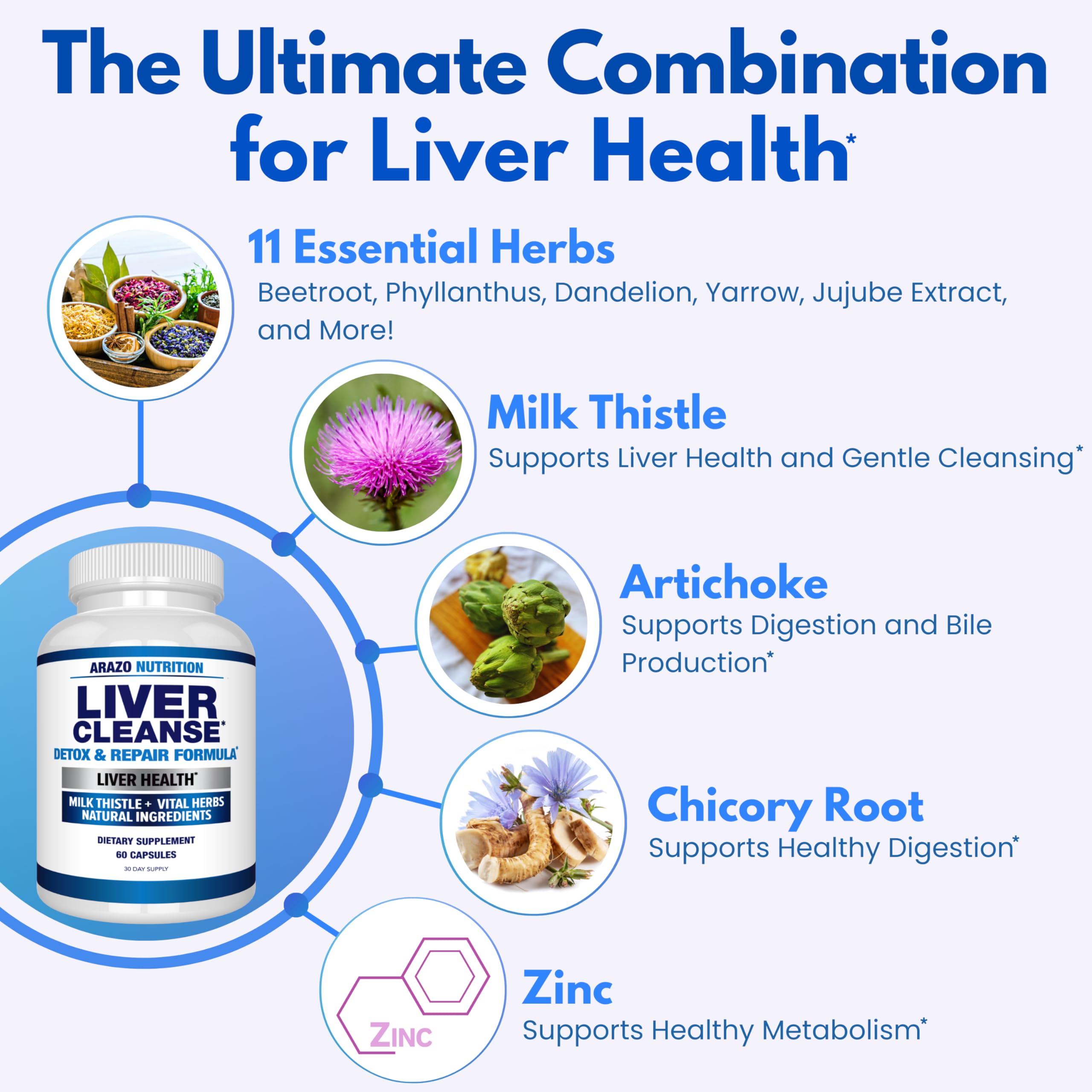 Arazo Nutrition Milk Thistle Complex 200mg capsules close-up