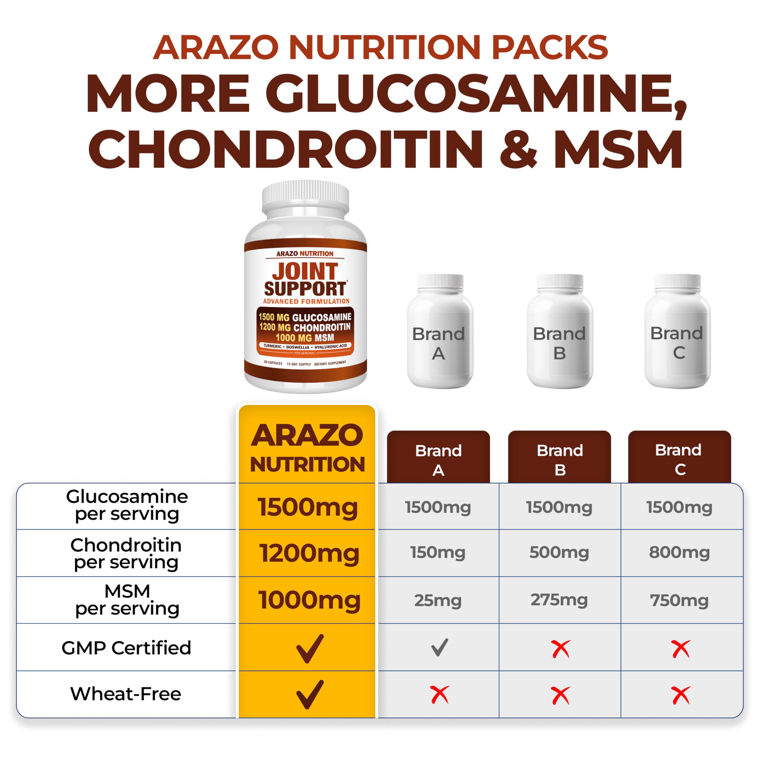Arazo Nutrition MSM Joint Support Supplement packaging