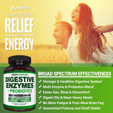 Arazo Nutrition Multi-Enzymes 400mg ingredients list