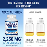 Arazo Nutrition Omega-3 Fish Oil 4080mg soft gels side view