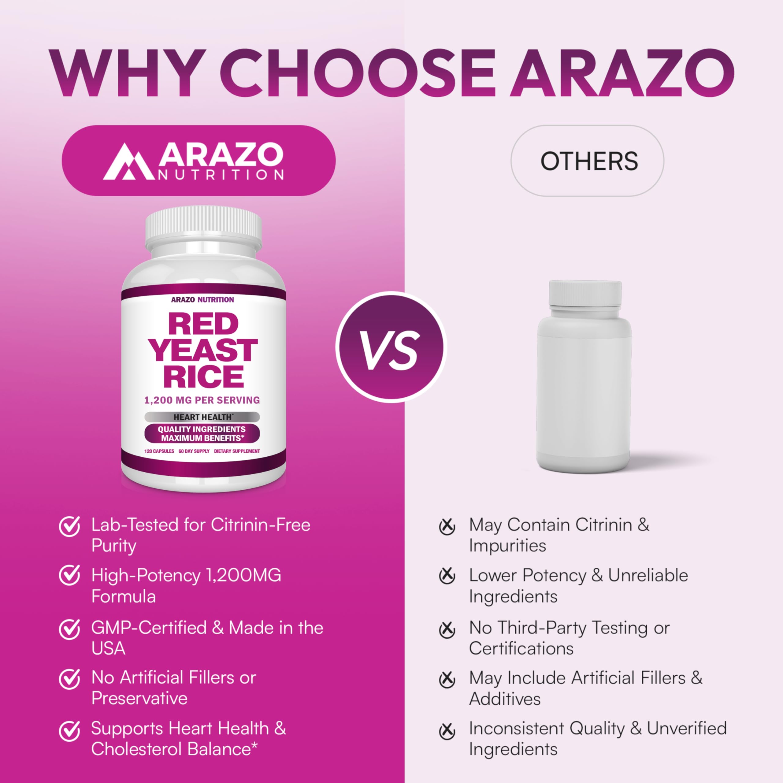 Arazo Nutrition Red Yeast Rice 1200mg capsules with herbal background