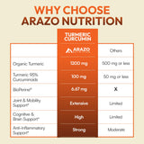 Arazo Nutrition Turmeric Supplement 1300mg packaging