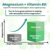 Arofum Magnesium Citrate Supplement bottle with a glass of water