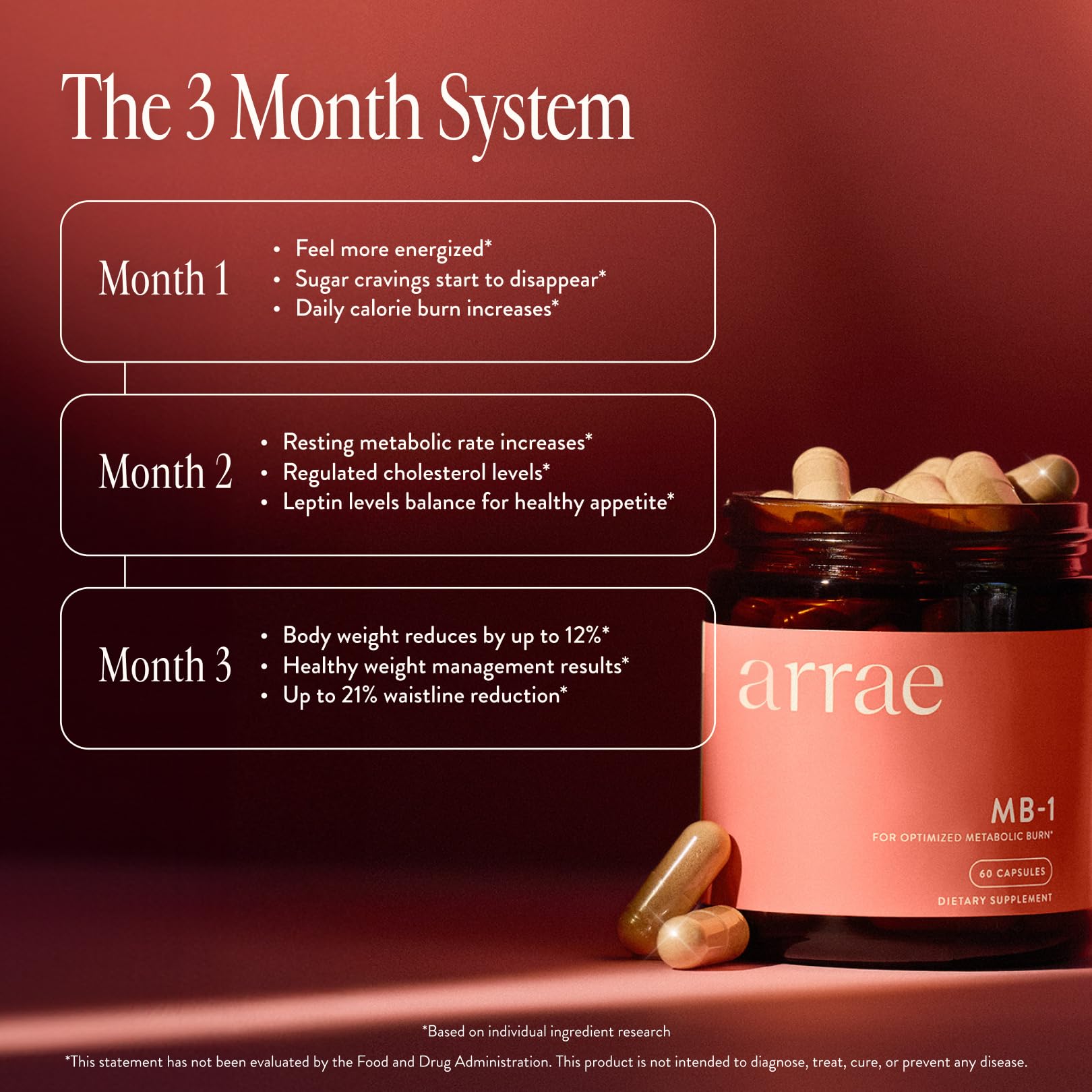 Arrae Appetite Support Capsules 220g ingredients list