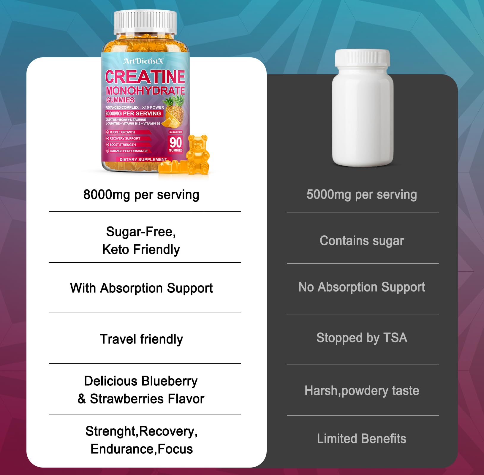 ArtDietistX Creatine Gummies displayed with fitness accessories