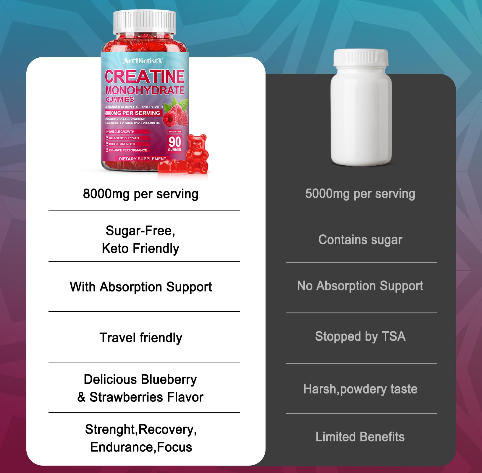 ArtDietistX Creatine Gummies with nutritional information visible