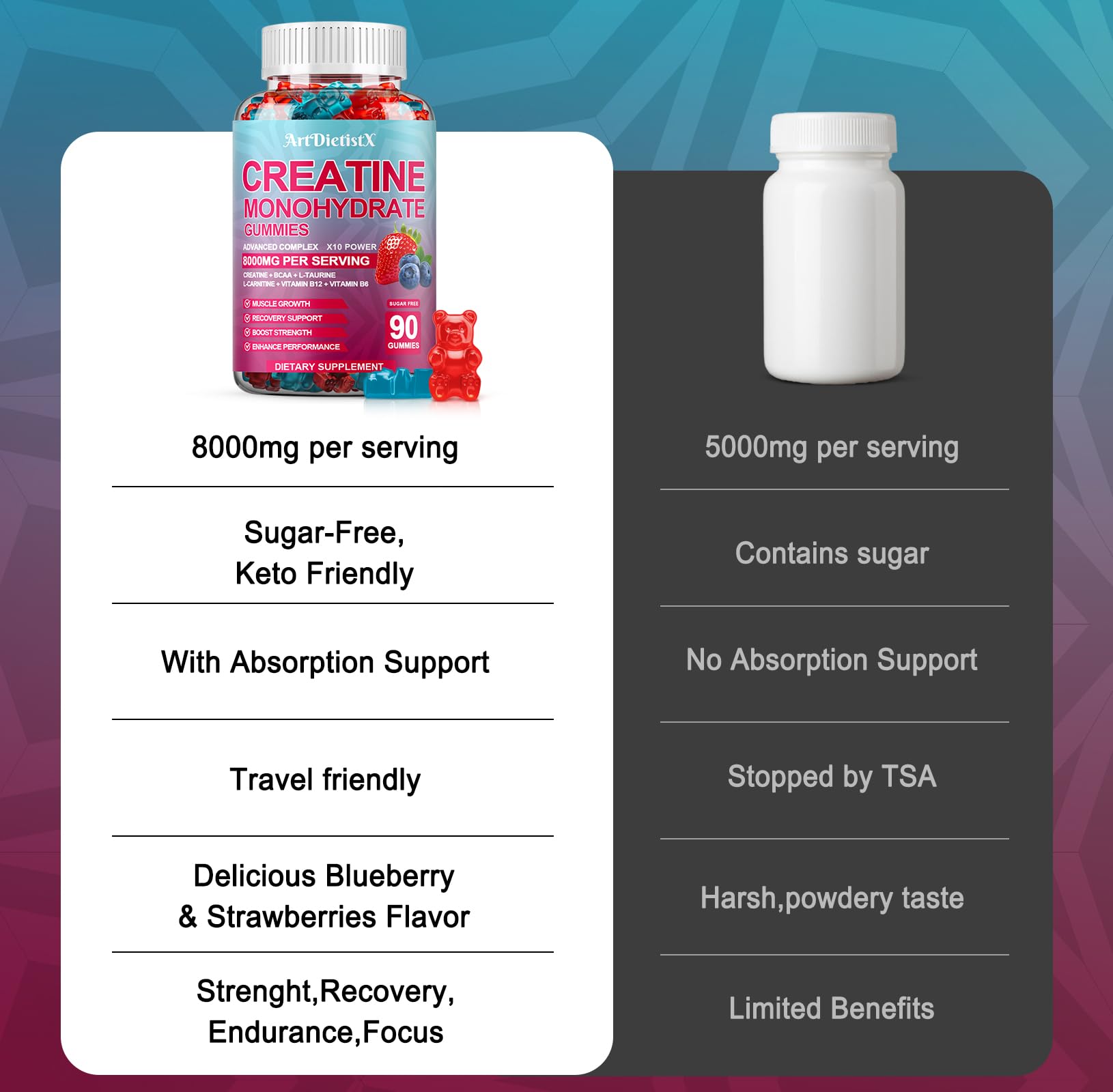 ArtDietistX Creatine Monohydrate Gummies in hand