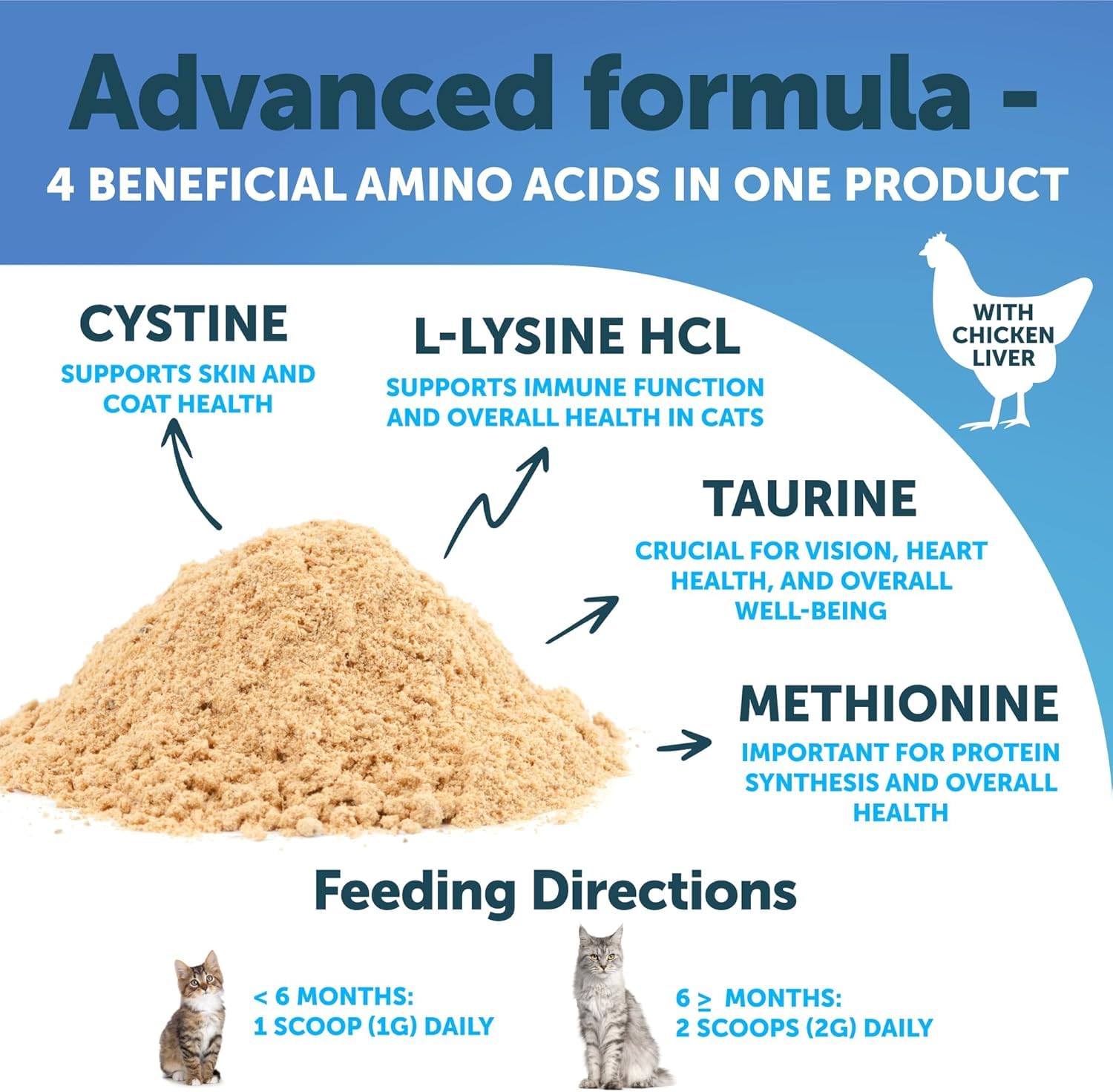 Artullano L-Lysine Powder for Cats 159g back view