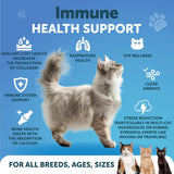 Artullano L-Lysine Powder for Cats 159g packaging