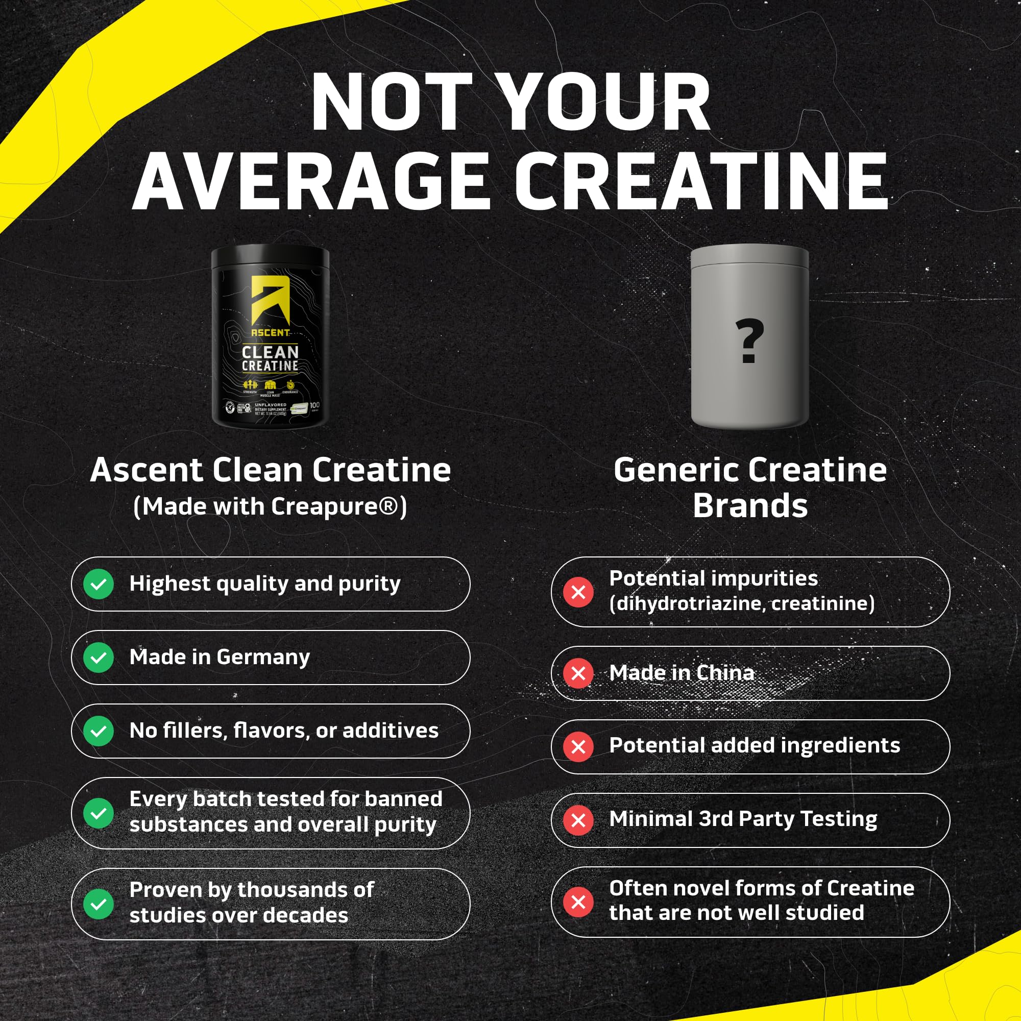 Ascent Clean Creatine Monohydrate 454g packaging