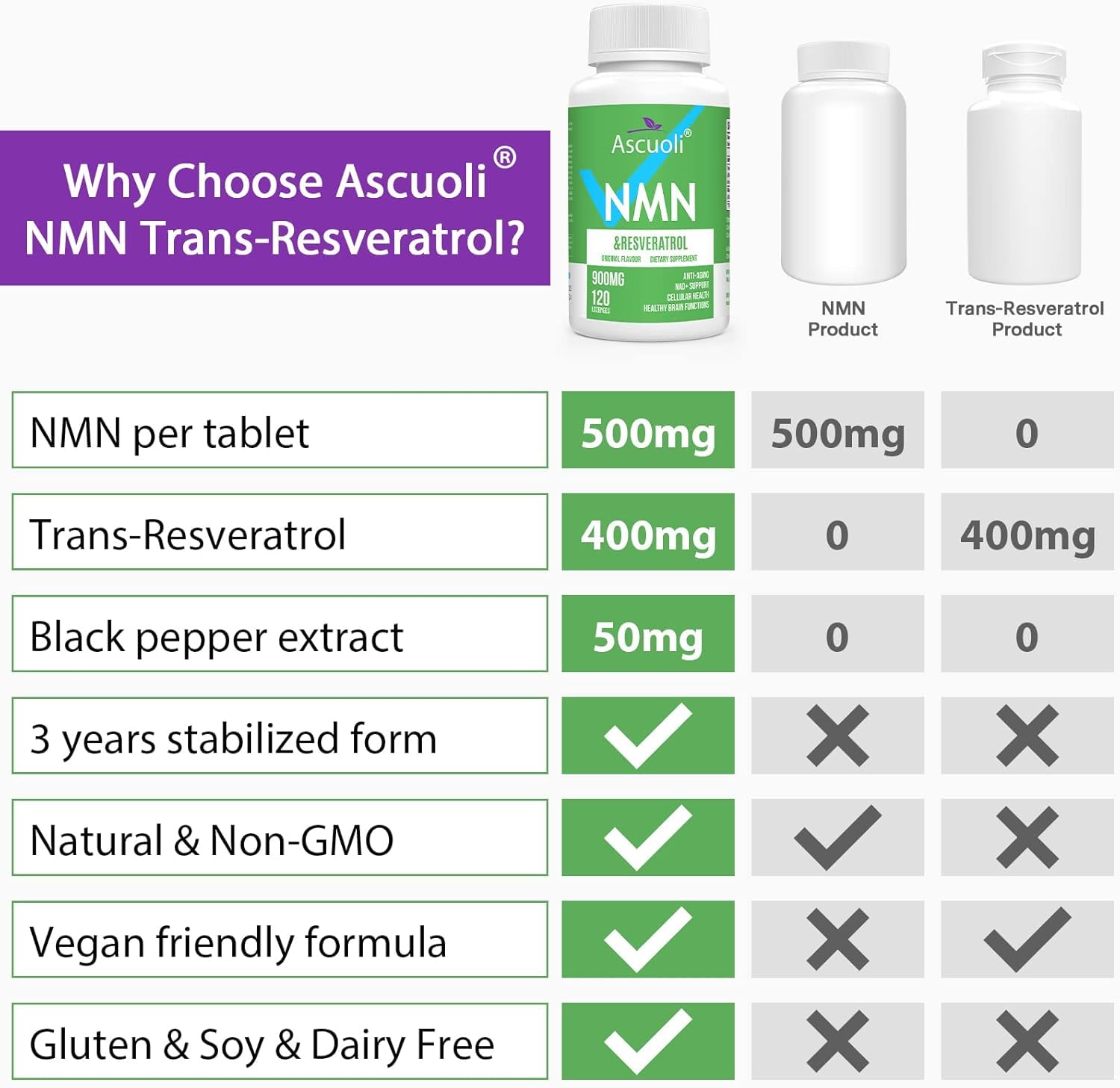 Ascuoli NMN 500mg + Trans-Resveratrol 400mg Supplement with measuring spoon
