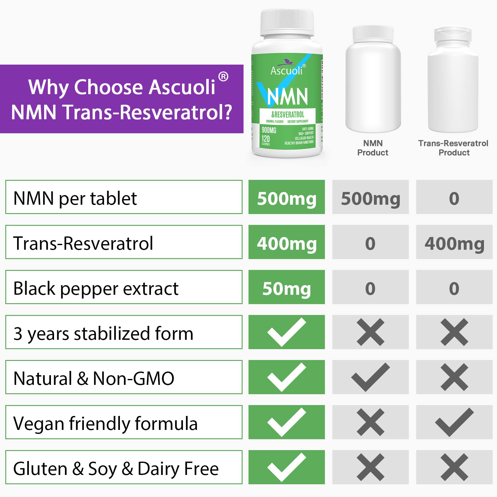 Ascuoli NMN Resveratrol Supplement 500mg 400mg packaging details