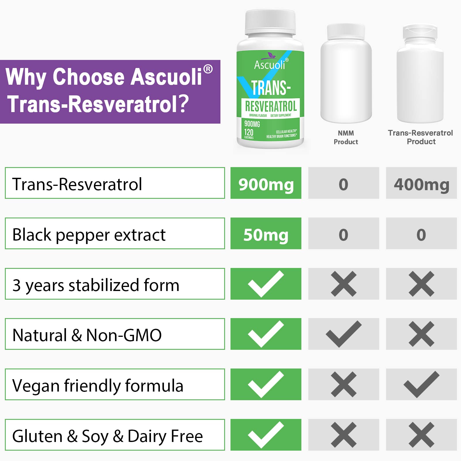 Ascuoli Sublingual Trans-Resveratrol 900 mg Supplement packaging details