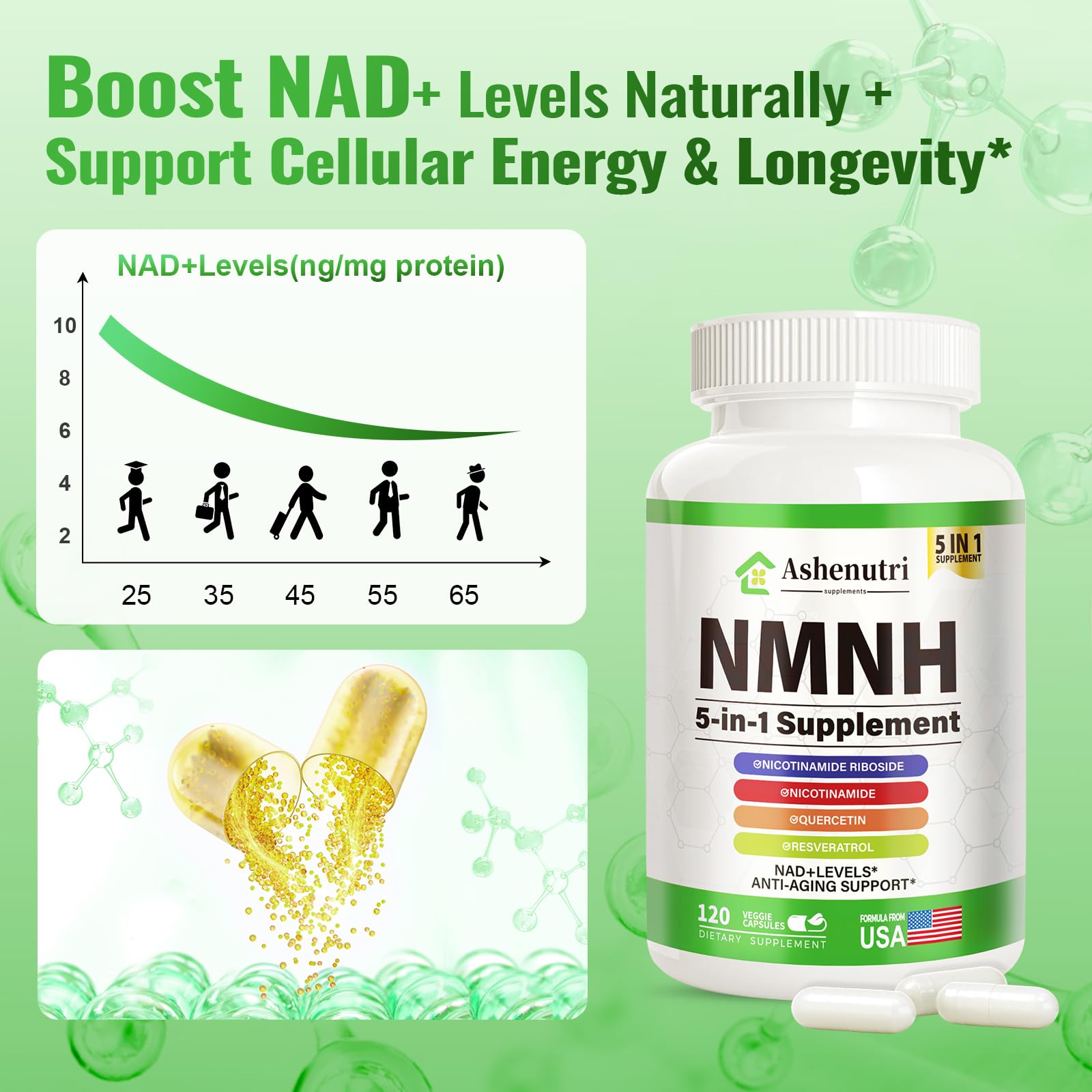 Ashenutri B3 (Niacin) Supplement capsules close-up