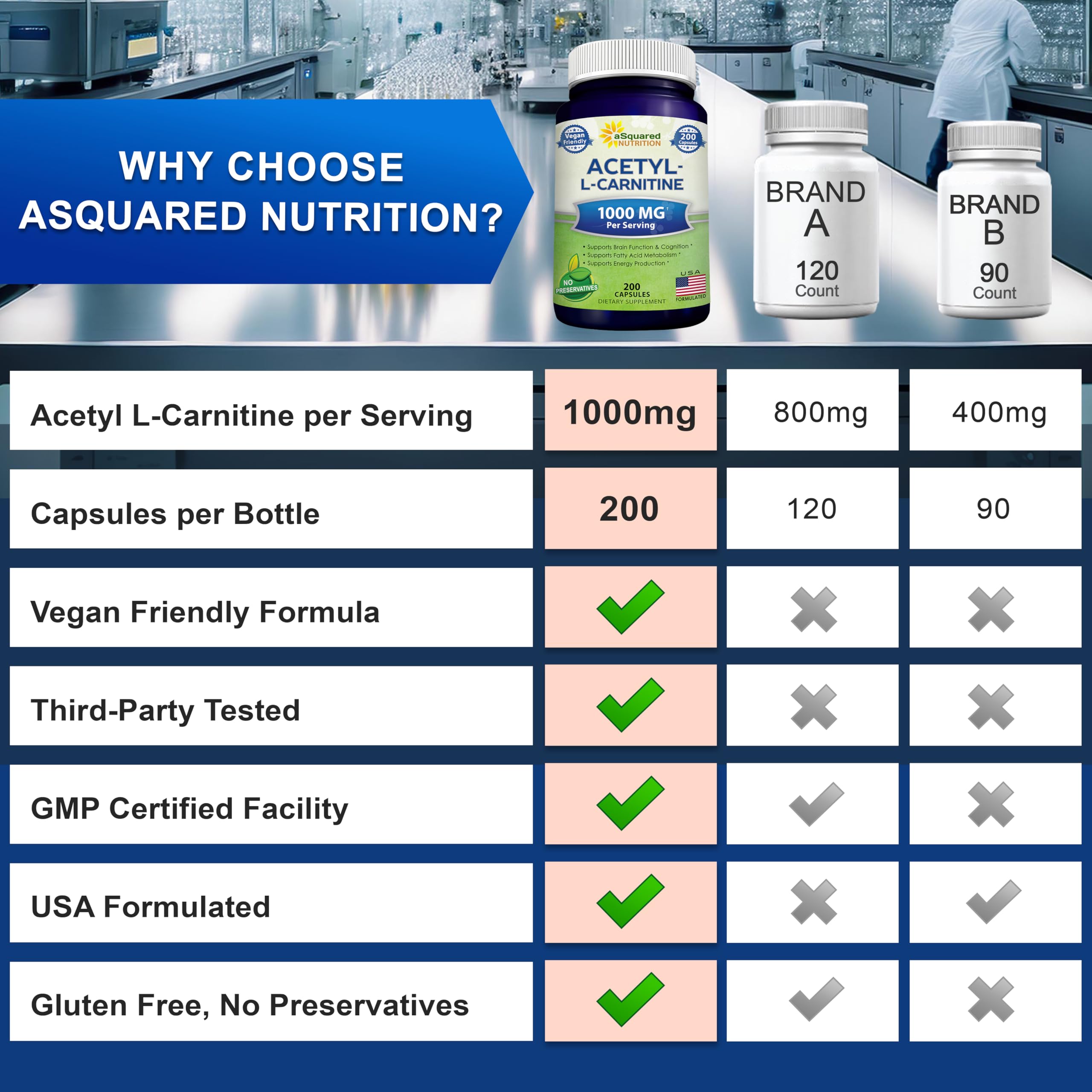 aSquared Nutrition Acetyl L-Carnitine 1000mg packaging