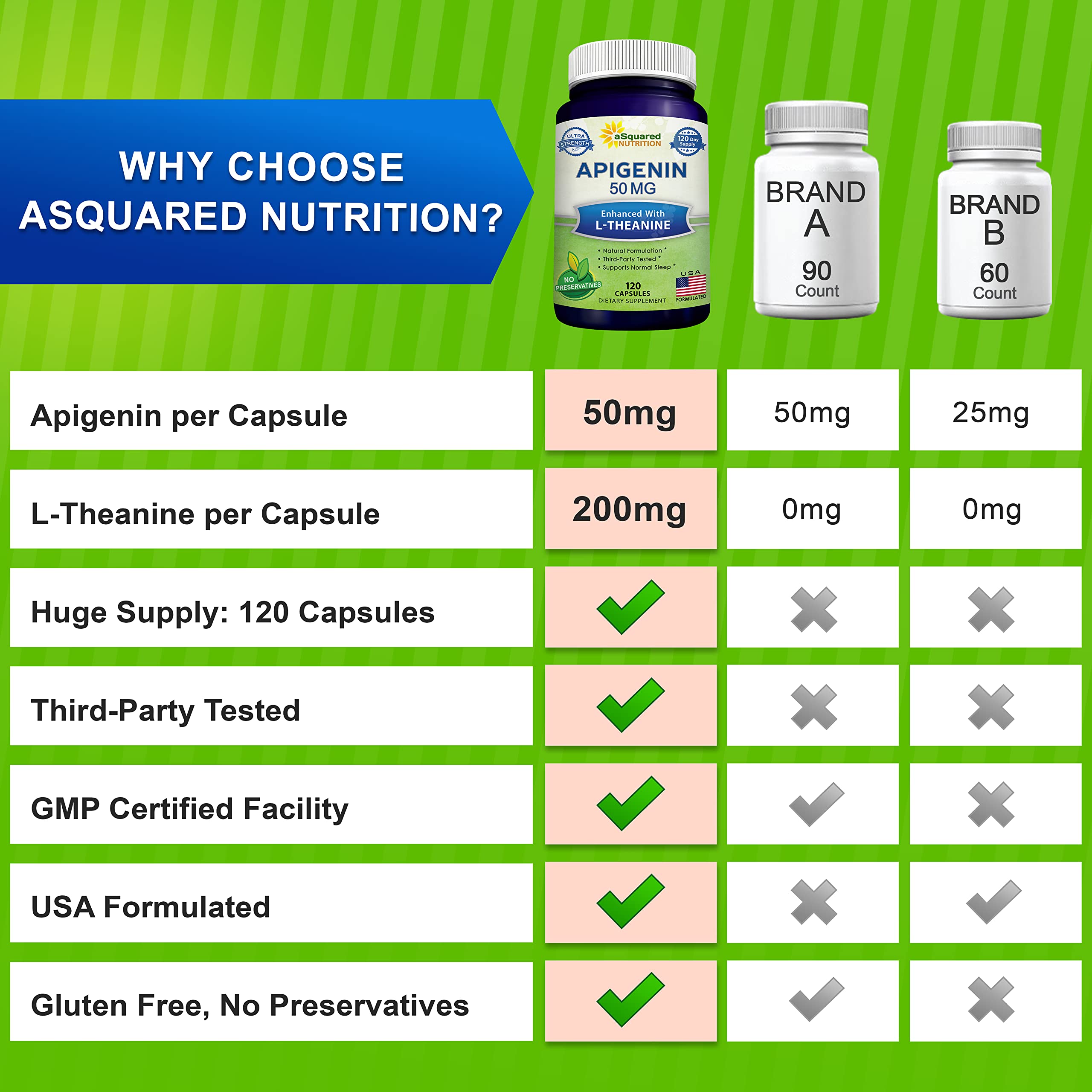 aSquared Nutrition Apigenin and L-Theanine Sleep Supplement bottle back view